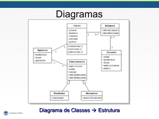 Diagramas
Diagrama de ClassesDiagrama de Classes  EstruturaEstrutura
 
