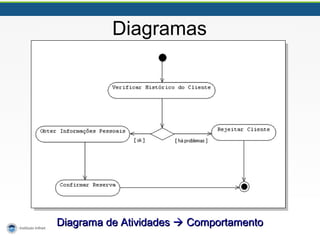 Diagramas
Diagrama de AtividadesDiagrama de Atividades  ComportamentoComportamento
 