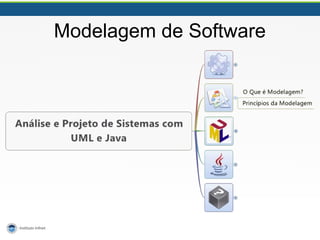 Modelagem de Software
 