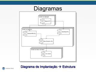 Diagramas
Diagrama de ImplantaçãoDiagrama de Implantação  EstruturaEstrutura
 
