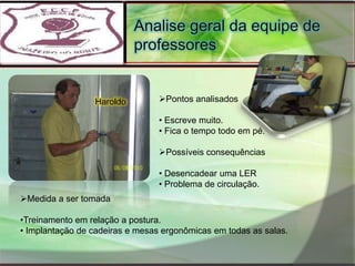 Analise geral da equipe de professoresPontos analisados