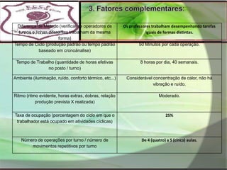 3. Fatores complementares: