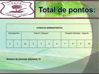 Total de pontos:Número de pessoas expostas:12