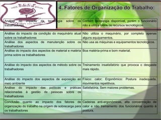 4. Fatores de Organização do Trabalho: