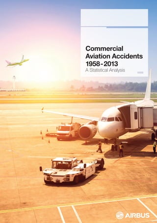 Commercial 
Aviation Accidents 
1958 - 2013 
A Statistical Analysis 
 