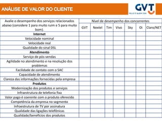 Avalie o desempenho dos serviços relacionados            Nível de desempenho dos concorrentes
abaixo (considere 1 para muito ruim e 5 para muito
                                                     GVT   Nextel   Tim   Vivo   Sky    Oi   Claro/NET
                        bom).
                       Internet
                 Velocidade nominal
                   Velocidade real
                Qualidade do sinal DSL
                    Atendimento
                Serviço de pós-vendas
   Agilidade no atendimento e na resolução dos
                      problemas
          Facilidade de contato com o SAC
             Capacidade de atendimento
 Clareza das informações fornecidas pela empresa
                      Produtos
       Modernização dos produtos e serviços
           Infraestrutura de telefonia fixa
  Valor pago é coerente com o produto oferecido
      Competência da empresa no segmento
         Infraestrutura de TV por assinatura
          Qualidade das ligações telefônicas
         Qualidade/benefícios dos produtos
 