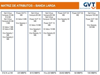 Net Vírtua    Power GVT 5        Net Vírtua        Net Vírtua    Power GVT 35     Power GVT 50      Net Vírtua
franquia 10 GB       MB          franquia 80 GB    franquia 80 GB       MB               MB         franquia 150 GB
    512 KB                                            Net Vírtua
   Net Vírtua    Oi Velox 5 MB   Power GVT 10     franquia 100 GB   Vivo Speedy 40                  Power GVT 100
franquia 20 GB                       MB                                   MB                             MB
     1 MB        Vivo Speedy 4                    Power GVT 15
                      MB         Oi Velox 10 MB       MB                                             Vivo Speedy
Oi Velox 1 MB                                                                                          100 MB
Oi Velox 2 MB                    Vivo Speedy 8    Oi Velox 15 MB
                                       MB
Vivo Speedy 1                    Vivo Speedy 10   Vivo Speedy 20
     MB                                MB               MB
Vivo Speedy 2
     MB




512 K a 2 M       4/5 MBPS       8/10 MBPS        15 a 20 MBPS        35/40 MBPS       50 MBPS        100 MBPS
 