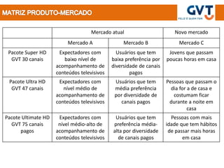 Mercado atual                       Novo mercado
                          Mercado A               Mercado B               Mercado C
 Pacote Super HD      Expectadores com         Usuários que tem       Jovens que passam
  GVT 30 canais         baixo nível de       baixa preferência por   poucas horas em casa
                     acompanhamento de       diversidade de canais
                     conteúdos televisivos           pagos
 Pacote Ultra HD      Expectadores com        Usuários que tem       Pessoas que passam o
  GVT 47 canais         nível médio de        média preferência        dia for a de casa e
                     acompanhamento de        por diversidade de        costumam ficar
                     conteúdos televisivos      canais pagos          durante a noite em
                                                                               casa
Pacote Ultimate HD    Expectadores com        Usuários que tem         Pessoas com mais
  GVT 75 canais       nível médio-alto de    preferência média-      idade que tem hábitos
      pagos          acompanhamento de       alta por diversidade     de passar mais horas
                     conteúdos televisivos     de canais pagos              em casa
 