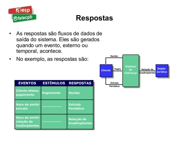 São Exemplos De Saídas Do Sistema
