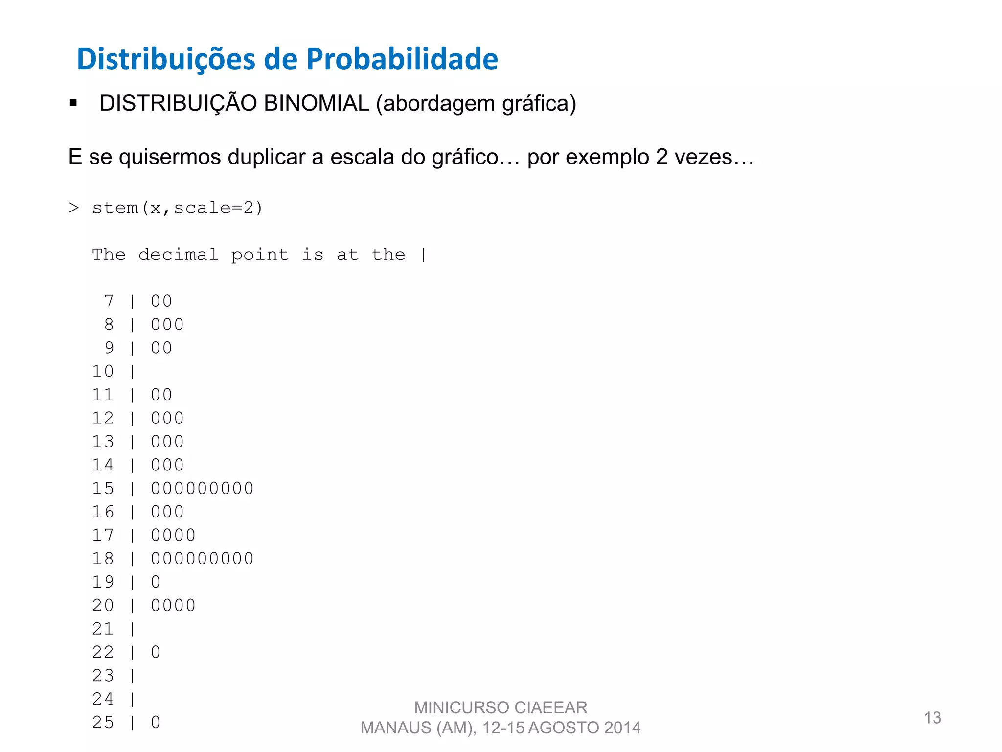 Distribuições de Probabilidade
13
 DISTRIBUIÇÃO BINOMIAL (abordagem gráfica)
E se quisermos duplicar a escala do gráfico… por exemplo 2 vezes…
> stem(x,scale=2)
The decimal point is at the |
7 | 00
8 | 000
9 | 00
10 |
11 | 00
12 | 000
13 | 000
14 | 000
15 | 000000000
16 | 000
17 | 0000
18 | 000000000
19 | 0
20 | 0000
21 |
22 | 0
23 |
24 |
25 | 0
MINICURSO CIAEEAR
MANAUS (AM), 12-15 AGOSTO 2014
 