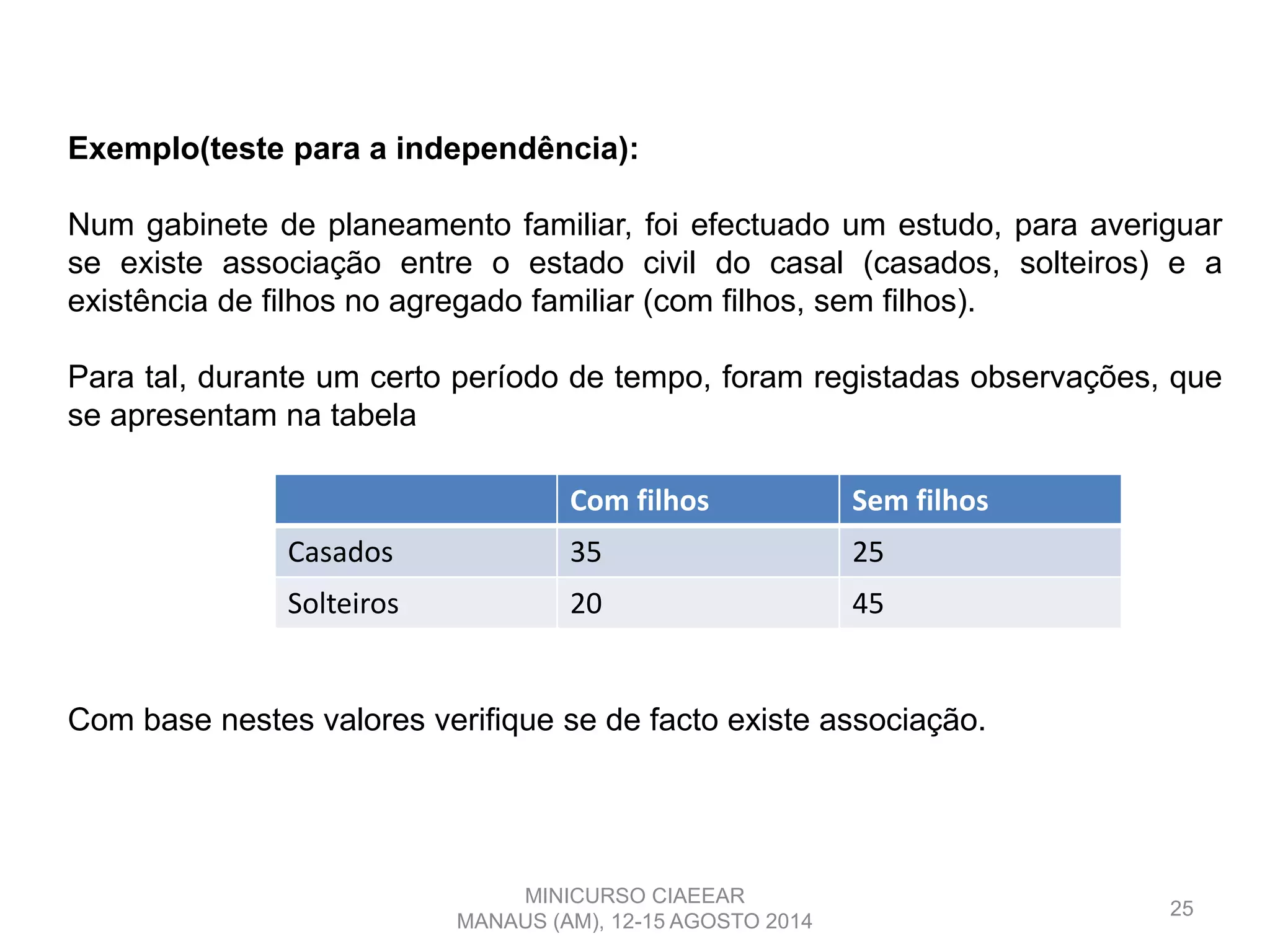 25
Exemplo(teste para a independência):
Num gabinete de planeamento familiar, foi efectuado um estudo, para averiguar
se existe associação entre o estado civil do casal (casados, solteiros) e a
existência de filhos no agregado familiar (com filhos, sem filhos).
Para tal, durante um certo período de tempo, foram registadas observações, que
se apresentam na tabela
Com base nestes valores verifique se de facto existe associação.
Com filhos Sem filhos
Casados 35 25
Solteiros 20 45
MINICURSO CIAEEAR
MANAUS (AM), 12-15 AGOSTO 2014
 