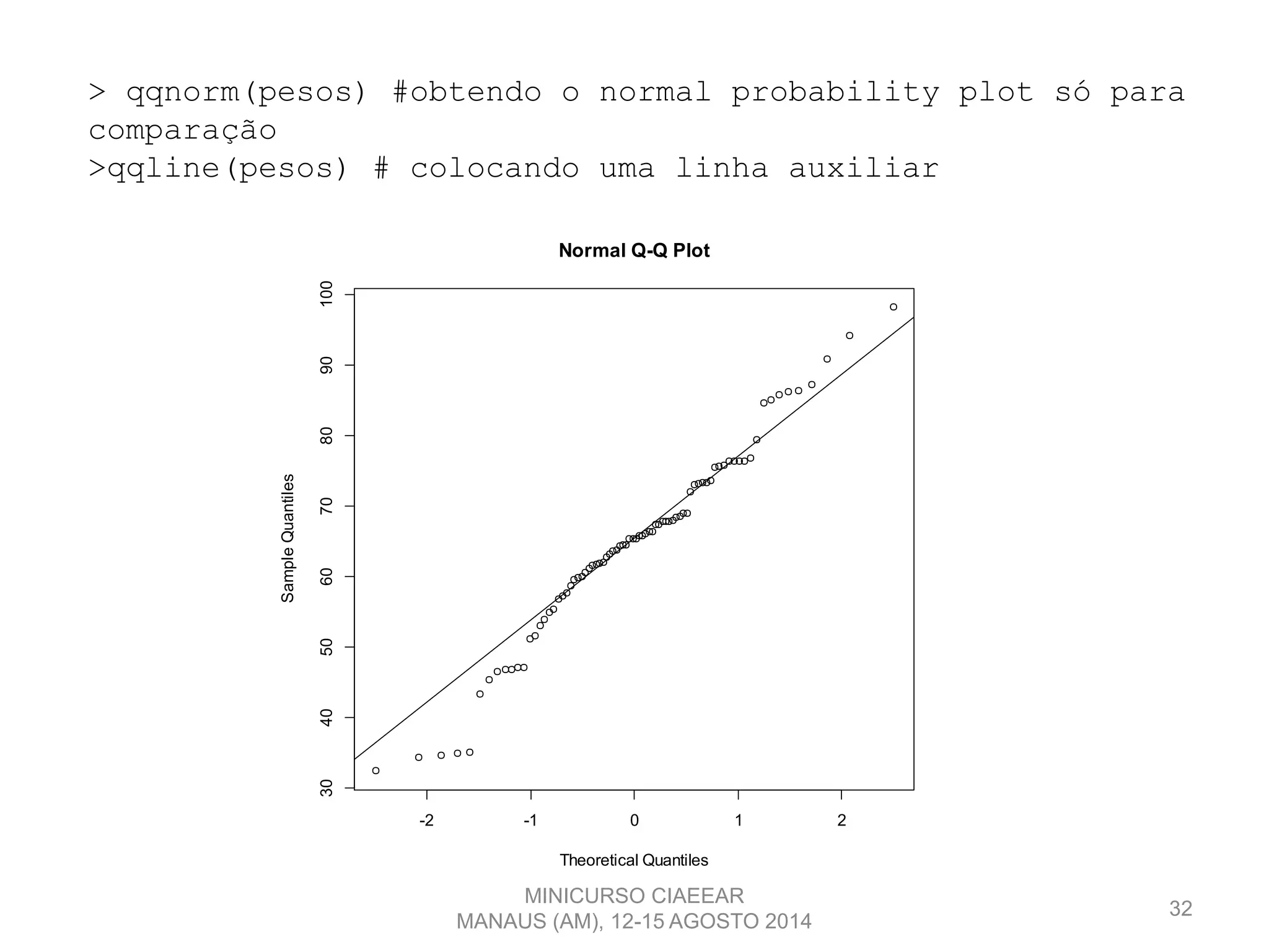 32
> qqnorm(pesos) #obtendo o normal probability plot só para
comparação
>qqline(pesos) # colocando uma linha auxiliar
-2 -1 0 1 2
30405060708090100
Normal Q-Q Plot
Theoretical Quantiles
SampleQuantiles
MINICURSO CIAEEAR
MANAUS (AM), 12-15 AGOSTO 2014
 