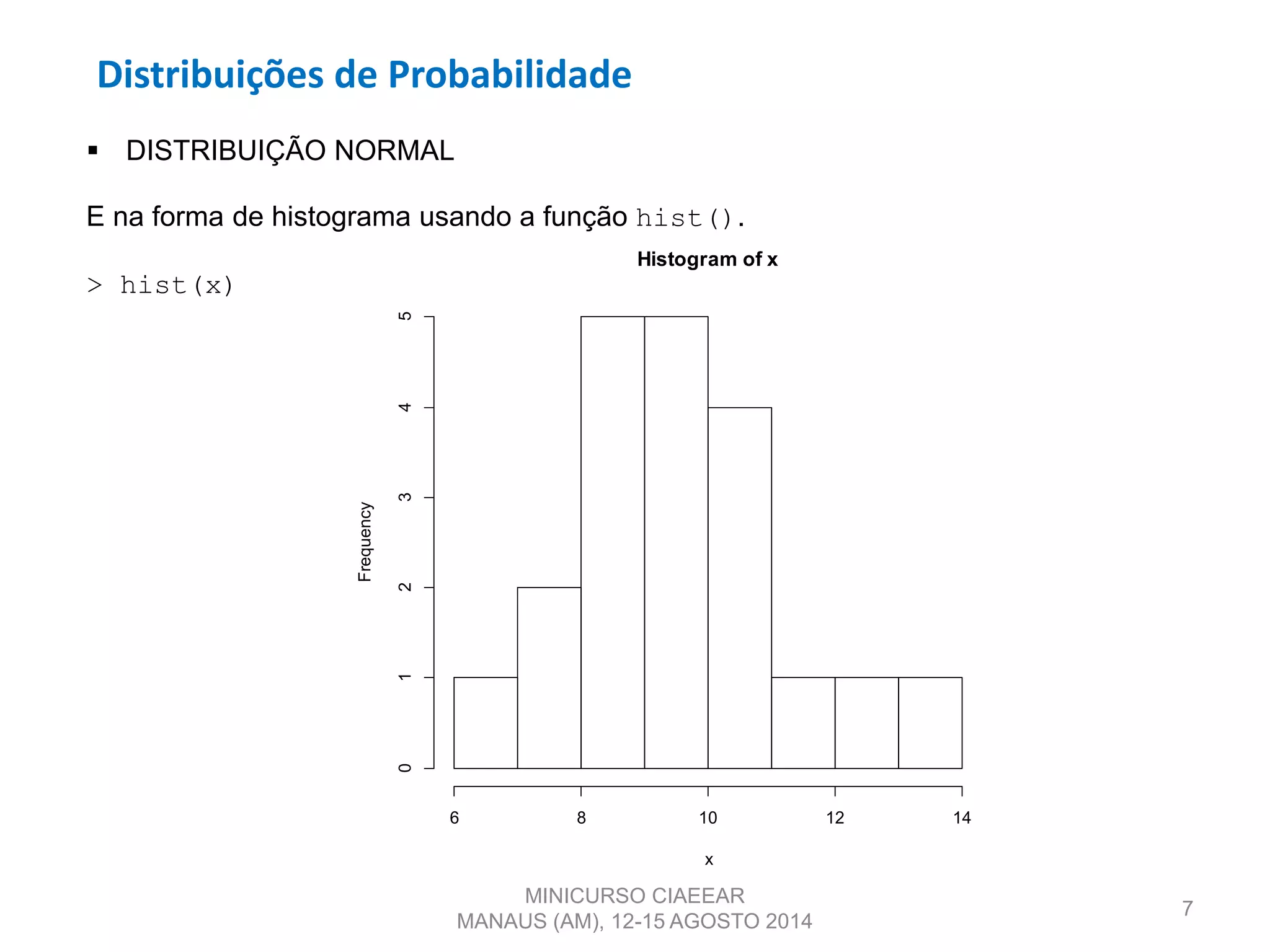 Distribuições de Probabilidade
7
 DISTRIBUIÇÃO NORMAL
E na forma de histograma usando a função hist().
> hist(x)
MINICURSO CIAEEAR
MANAUS (AM), 12-15 AGOSTO 2014
Histogram of x
x
Frequency
6 8 10 12 14
012345
 