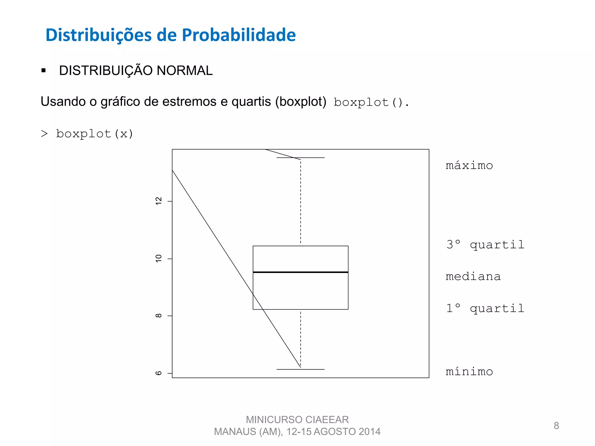 Distribuições de Probabilidade
8
 DISTRIBUIÇÃO NORMAL
Usando o gráfico de estremos e quartis (boxplot) boxplot().
> boxplot(x)
máximo
3º quartil
mediana
1º quartil
mínimo
MINICURSO CIAEEAR
MANAUS (AM), 12-15 AGOSTO 2014
681012
 