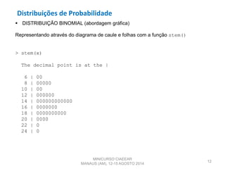 Distribuições de Probabilidade
12
 DISTRIBUIÇÃO BINOMIAL (abordagem gráfica)
Representando através do diagrama de caule e folhas com a função stem()
> stem(x)
The decimal point is at the |
6 | 00
8 | 00000
10 | 00
12 | 000000
14 | 000000000000
16 | 0000000
18 | 0000000000
20 | 0000
22 | 0
24 | 0
MINICURSO CIAEEAR
MANAUS (AM), 12-15 AGOSTO 2014
 