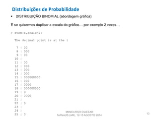 Distribuições de Probabilidade
13
 DISTRIBUIÇÃO BINOMIAL (abordagem gráfica)
E se quisermos duplicar a escala do gráfico… por exemplo 2 vezes…
> stem(x,scale=2)
The decimal point is at the |
7 | 00
8 | 000
9 | 00
10 |
11 | 00
12 | 000
13 | 000
14 | 000
15 | 000000000
16 | 000
17 | 0000
18 | 000000000
19 | 0
20 | 0000
21 |
22 | 0
23 |
24 |
25 | 0
MINICURSO CIAEEAR
MANAUS (AM), 12-15 AGOSTO 2014
 