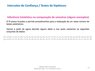 Inferência Estatística na comparação de amostras (alguns exemplos)
15
O R possui funções e permite procedimentos para a realização de um vasto número de
testes estatísticos.
Vamos a partir de agora abordar alguns deles e nos quais usaremos os seguintes
conjuntos de dados:
x<-c(16.1,15.2,18.7,10.2,13.6,14.2,19.3,17.7,12.1,13.2,14.2,15.2,15.8,16.0,15.0)
y<-c(13.1,13.6,14.7,12.2,14.2,13.9,15.3,13.7,13.5,14.0,16.9,16.0,13.1,17.0,11.9)
MINICURSO CIAEEAR
MANAUS (AM), 12-15 AGOSTO 2014
Intervalos de Confiança / Testes de hipóteses
 