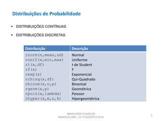 Distribuições de Probabilidade
3
 DISTRIBUIÇÕES CONTÍNUAS
 DISTRIBUIÇÕES DISCRETAS
MINICURSO CIAEEAR
MANAUS (AM), 12-15 AGOSTO 2014
Distribuição Descrição
rnorm(n,mean,sd)
runif(x,min,max)
rt(x,df)
rf(x)
rexp(x)
rchisq(x,df)
rbinom(x,n,p)
rgeom(x,p)
rpois(x,lambda)
rhyper(x,m,n,k)
Normal
Uniforme
t de Student
F
Exponencial
Qui-Quadrado
Binomial
Geométrica
Poisson
Hipergeométrica
 