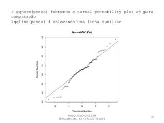 32
> qqnorm(pesos) #obtendo o normal probability plot só para
comparação
>qqline(pesos) # colocando uma linha auxiliar
-2 -1 0 1 2
30405060708090100
Normal Q-Q Plot
Theoretical Quantiles
SampleQuantiles
MINICURSO CIAEEAR
MANAUS (AM), 12-15 AGOSTO 2014
 
