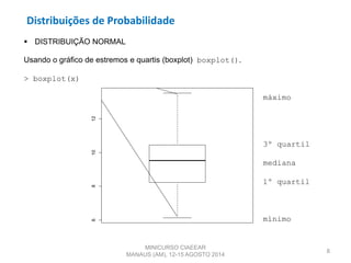 Distribuições de Probabilidade
8
 DISTRIBUIÇÃO NORMAL
Usando o gráfico de estremos e quartis (boxplot) boxplot().
> boxplot(x)
máximo
3º quartil
mediana
1º quartil
mínimo
MINICURSO CIAEEAR
MANAUS (AM), 12-15 AGOSTO 2014
681012
 