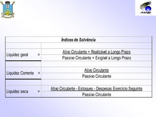 Ativo Circulante + Realizável a Longo Prazo
Passivo Circulante + Exigível a Longo Prazo
Ativo Circulante
Passivo Circulante
Ativo Circulante - Estoques - Despesas Exercício Seguinte
Passivo Circulante
Índices de Solvência
Liquidez seca =
Liquidez Corrente =
Liquidez geral =
 