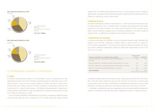 Valor Adicionado distribuído em 2005                                                                                estatutária e R$ 14.169 milhões de reserva de retenção de lucros; e o saldo da reserva de correção monetária do
(R$ milhões)
                                                                                                                    capital realizado, no montante de R$ 339 milhões, aumentando o capital de R$ 32.896 milhões para R$ 48.248
           9.643
                                                                                                                    milhões, sem modificação do número de ações emitidas.
               8%

17.110
  15%                                                                                                               b. Retenção de lucros
                                        63.810
                                          56%                                                                       Na proposta de destinação do resultado do exercício findo em 31.12.2005, está prevista uma retenção de lucros,
                                                      Entidades governamentais                                      em Reserva de Retenção de Lucros, no montante de R$ 15.104 milhões, sendo a parcela de R$ 15.095 milhões
                                                      Acionistas
24.748
                                                      Instituições financeiras e fornecedores
                                                                                                                    proveniente do lucro líquido do exercício e R$ 9 milhões saldo remanescente de lucros acumulados, que se
  21%
                                                      Pessoal                                                       destina a atender parcialmente o programa anual de investimentos estabelecido no Orçamento de Capital do
                                                    R$ 115.311 milhões                                              exercício de 2006, a ser deliberado em Assembléia Geral de Acionistas em 03.04.2006.


                                                                                                                    c. Remuneração aos Acionistas
Valor Adicionado distribuído em 2004                                                                                O Conselho de Administração da PETROBRAS, com base em disposições estatutárias, propôs à Assembléia Geral
(R$ milhões)                                                                                                        Ordinária do dia 03.04.2006, a distribuição de dividendo relativo ao exercício de 2005, no montante de
            7.516                                                                                                   R$ 7.018 milhões, correspondendo a 31,8% do lucro básico para fins de dividendo, equivalente a R$ 1,60 por
               8%
                                                                                                                    ação ordinária e preferencial, indistintamente, indicando um dividend yield, respectivamente, de 3,9% e 4,3%
 13.303
   14%
                                                                                                                    (4,3% e 4,7%, em 2004).
                                        56.015
                                          59%

                                                      Entidades governamentais
18.570                                                                                                                                                                                                         VALOR POR AÇÃO
  19%                                                 Acionistas
                                                                                                                      DIVIDENDOS DELIBERADOS PELA ASSEMBLÉIA GERAL ORDINÁRIA                                      ON E PN       R$ MILHÕES
                                                      Instituições financeiras e fornecedores
                                                                                                                      Juros sobre Capital Próprio - Aprovado pelo Conselho de Administração em                       0,50            2.193
                                                      Pessoal
                                                                                                                      17.06.2005
                                                    R$ 95.404 milhões
                                                                                                                      Juros sobre Capital Próprio - Aprovado pelo Conselho de Administração em 16.12.2005.           0,50            2.193

                                                                                                                      Juros sobre o Capital Próprio - Aprovado pelo Conselho de Administração em 17.02.2006.         0,25            1.097

                                                                                                                      Dividendos - Aprovado pelo Conselho de Administração em 17.02.2006.                            0,35            1.535

                                                                                                                      TOTAL DE DIVIDENDOS                                                                            1,60            7.018
11. Patrimônio Líquido e Dividendo

a. Capital
A Assembléia Geral Extraordinária, realizada em 22.07.2005 deliberou e aprovou o desdobramento das ações            Aos dividendos propostos estão sendo imputados juros sobre o capital próprio no montante de R$ 5.483 milhões
representativas do capital social em 300%, resultando na distribuição gratuita de 3 (três) ações novas da mesma     (R$ 1,25 por ação), sujeitos à retenção de imposto de renda na fonte de 15%, exceto para os acionistas imunes
espécie para cada 1 (uma) com base na posição acionária de 31.08.2005. Desta forma, o capital social no             e isentos, sendo que em 05.01.2006 a companhia efetuou o pagamento de antecipação dos Juros sobre o Capital
montante de R$ 33.235 milhões, a partir de 01.09.2005, foi dividido em 4.386 milhões de ações sem valor             Próprio (R$ 2.193 milhões) aos detentores de ações ordinárias e preferenciais na data base de 30.06.2005.
nominal, sendo 2.537 milhões de ações ordinárias e 1.849 milhões de ações preferenciais e a relação entre os          Os dividendos, compreendendo os juros sobre o capital próprio, terão os seus valores atualizados monetariamente,
American Depositary Receipts (ADR) e as ações correspondentes de cada espécie foi alterada da atual “uma ação       a partir de 31 de dezembro de 2005 até a data de início do pagamento, de acordo com a variação da taxa SELIC.
por um ADR” para “quatro ações por um ADR”.
     Está sendo proposta à Assembléia Geral Extraordinária de 03.04.2006, a incorporação ao capital das seguintes
reservas: parte das reservas de lucros, no montante de R$ 15.013 milhões, sendo R$ 844 milhões de reserva




16       PETR OBRA S   AnÁlise Financeira e Demonstrações contábeis                             2005                                       PETR OBRA S       AnÁlise Financeira e Demonstrações contábeis                       2005     17
 