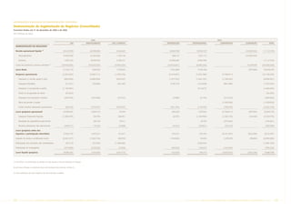INFORMAÇÕES ADICIONAIS ÀS DEMONSTRAÇÕES CONTÁBEIS

Demonstração da Segmentação de Negócios (Consolidado)
Exercícios findos em 31 de dezembro de 2005 e de 2004
(Em milhares de reais)


                                                                                                    2004                                                                      2004
                                                                               E&P              ABASTECIMENTO       GÁS E ENERGIA   DISTRIBUIÇÃO         INTERNACIONAL           CORPORATIVO       ELIMINAÇÃO           TOTAL
  DEMONSTRAÇÃO DO RESULTADO
                                        (1)
  Receita operacional líquida                                        55.218.709                    82.930.659           5.944.447     30.507.700            10.593.577                             (74.067.333)    111.127.759

      Intersegmentos                                                  47.825.956                   22.932.862           1.159.130        508.213             1.641.172                             (74.067.333)

      Terceiros                                                           7.392.753                 59.997.797          4.785.317     29.999.487             8.952.405                                             111.127.759
                                                  (1)
  Custo dos produtos e serviços vendidos                           (23.816.539)                   (75.643.034)        (4.605.525)   (27.453.831)            (6.830.349)                             73.279.949    (65.069.329)

  Lucro Bruto                                                        31.402.170                      7.287.625          1.338.922      3.053.869             3.763.228                               (787.384)     46.058.430

  Despesas operacionais                                              (2.302.663)                   (3.683.211)        (1.295.378)    (2.224.941)            (1.825.286)              (4.796.811)                  (16.128.290)

      Despesas c/ vendas, gerais e adm.                                   (685.940)                (2.888.904)          (693.027)     (1.817.787)           (1.062.181)              (1.748.252)                   (8.896.091)

      Despesas tributárias                                                 (21.251)                  (76.690)            (60.193)      (158.273)             (132.838)                (805.788)                    (1.255.033)

      Despesas c/ prospecção e perfur.                               (1.166.987)                                                                             (515.677)                                             (1.682.664)

      Perda na recuperação de ativos                                       (55.205)                                                                                                                                   (55.205)

      Despesas com pesquisa e desenv.                                     (305.264)                 (142.560)            (23.221)        (7.088)                  (4.145)             (213.372)                     (695.650)

      Plano de pensão e saúde                                                                                                                                                        (1.320.929)                   (1.320.929)

      Outras receitas (despesas) operacionais                              (68.016)                 (575.057)           (518.937)      (241.793)             (110.445)                (708.470)                    (2.222.718)

  Lucro (prejuízo) operacional                                       29.099.507                     3.604.414              43.544       828.928              1.937.942               (4.796.811)     (787.384)     29.930.140

      Despesas financeiras líquidas                                  (1.000.255)                      160.784            360.051         (6.975)            (1.239.360)              (1.560.178)      (34.646)     (3.320.579)

      Resultado da equivalência patrimonial                                                           190.759              18.311                                  20.573             (374.304)                     (144.661)

      Receitas (despesas) não operacionais                                (246.517)                   119.264             (9.289)        (6.432)              (43.821)                 (20.514)                      (207.309)

  Lucro (prejuízo) antes dos
  impostos e participação minoritária                                 27.852.735                    4.075.221             412.617        815.521                  675.334            (6.751.807)     (822.030)      26.257.591

  Imposto de renda e contribuição social                             (9.361.277)                   (1.264.724)           280.559       (134.064)                  49.854              3.228.979        296.804     (6.903.869)

  Participação dos acionistas não controladores                            (76.213)                   (41.070)        (1.206.385)                            (359.432)                                             (1.683.100)

  Participação de empregados                                              (331.800)                 (216.022)             (3.504)       (58.424)              (19.041)                (154.433)                     (783.224)

  Lucro líquido (prejuízo)                                           18.083.445                     2.553.405           (516.713)       623.033                   346.715            (3.677.261)     (525.226)      16.887.398



(1) Até 2004, a comercialização de petróleo era toda alocada à área de Exploração e Produção.


As premissas utilizadas na elaboração dessa demonstração estão descritas na Nota 23.


As notas explicativas são parte integrante das demonstrações contábeis.




32      PETR OBRA S           AnÁlise Financeira e Demonstrações contábeis                                   2005                                   PETR OBRA S    AnÁlise Financeira e Demonstrações contábeis      2005        33
 