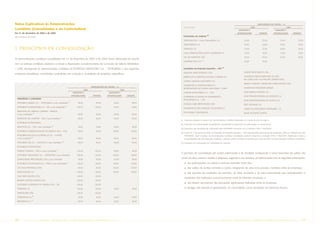 Notas Explicativas às Demonstrações                                                                                                                                                                                                                     PARTICIPAÇÃO NO CAPITAL – %
                                                                                                                                                         (Continuação)                                                                         2005                                          2004
Contábeis (Consolidadas e da Controladora)                                                                                                                                                                                      SUBSCRITO E                                    SUBSCRITO E
Em 31 de dezembro de 2005 e de 2004                                                                                                                                                                                           INTEGRALIZADO               VOTANTE            INTEGRALIZADO            VOTANTE
                                                                                                                                                                                         (ii)
(Em milhares de reais)                                                                                                                                   Controladas em conjunto

                                                                                                                                                         TERMOGAÚCHA – Usinas Termoelétricas S.A.                                      25,00                  25,00                  25,00                  25,00

                                                                                                                                                         TERMOSERGIPE S.A.                                                             20,00                  20,00                  20,00                  20,00

1. Princípios de consolidação                                                                                                                            TERMOAÇU S.A.                                                                 33,90                  33,90                  39,00                  39,00

                                                                                                                                                         USINA TERMOELÉTRICA NORTE FLUMINENSE S.A.                                     10,00                  10,00                  10,00                  10,00

                                                                                                                                                         GNL DO NORDESTE LTDA.                                                         50,00                  50,00                  50,00                  50,00
As demonstrações contábeis consolidadas em 31 de dezembro de 2005 e de 2004 foram elaboradas de acordo                                                                           (i)
                                                                                                                                                         COMPAÑIA MEGA S.A.                                                            34,00                  34,00
com as práticas contábeis adotadas no Brasil e disposições complementares da Comissão de Valores Mobiliários
                                                                                                                                                                                                          (iv)
– CVM, abrangendo as demonstrações contábeis da PETRÓLEO BRASILEIRO S.A. – PETROBRAS e das seguintes                                                     Sociedades de Propósito Específico – SPE

                                                                                                                                                         ALBACORA JAPÃO PETRÓLEO LTDA.                                                GASENE PARTICIPAÇÕES LTDA.
empresas subsidiárias, controladas, controladas em conjunto e sociedades de propósito específicos:
                                                                                                                                                         BARRACUDA & CARATINGA HOLDING COMPANY B.V.                                   CONSÓRCIO MACAÉ MERCHANT (EL PASO
                                                                                                                                                                                                                                      RIO CLARO LTDA. E EL PASO RIO GRANDE LTDA.)
                                                                                                                                                         CAYMAN CABIUNAS INVESTIMENT CO.
                                                                                                                                                                                                                                      MANAUS GERAÇÃO TERMELETRICA PARTICIPAÇÕES LTDA.
                                                                                                                                                         COMPANHIA DE DESENVOLVIMENTO E
                                                                                                     PARTICIPAÇÃO NO CAPITAL – %
                                                                                                                                                         MODERNIZAÇÃO DE PLANTAS INDUSTRIAIS - CDMPI                                  COMPANHIA PETROLÍFERA MARLIM
                                                                                              2005                                 2004
                                                                                 SUBSCRITO E                          SUBSCRITO E                        CHARTER DEVELOPMENT LLC – CDC                                                NOVA MARLIM PETRÓLEO S.A.
                                                                                INTEGRALIZADO         VOTANTE       INTEGRALIZADO         VOTANTE                                                                                     NOVA TRANSPORTADORA DO NORDESTE S.A.
                                                                                                                                                         COMPANHIA LOCADORA DE EQUIPAMENTOS
  Subsidiárias e controladas
                                                                                                                                                         PETROLÍFEROS S.A. - CLEP                                                     NOVA TRANSPORTADORA DO SUDESTE S.A.
                                                                          (v)
  PETROBRAS QUÍMICA S.A. – PETROQUISA e suas controladas                              99,00              99,99             99,00              99,99
                                                                                                                                                         CODAJAS COARI PARTICIPAÇÕES LTDA.                                            PDET OFFSHORE S.A.
                                                                    (v)
  PETROBRAS DISTRIBUIDORA S.A. – BR e suas controladas                               100,00             100,00             99,99              99,90
                                                                                                                                                         COMPANHIA DE RECUPERAÇÃO SECUNDÁRIA S.A.                                     FUNDO DE INVESTIMENTO IMOBILIARIO - FII
  BRASPETRO OIL SERVICES COMPANY – BRASOIL
                         (i)
                                                                                                                                                         EVM LEASING CORPORATION                                                      BLADE SECURITIES LIMITED
  e suas controladas                                                                  99,99              99,99             99,99              99,99
                                                        (i)
  BRASPETRO OIL COMPANY – BOC e sua controlada                                        99,99              99,99             99,99              99,99
                                                                                                                                                      (i) Empresas sediadas no exterior com demonstrações contábeis elaboradas em moeda do país de origem.
  PETROBRAS INTERNATIONAL
                                                                                                                                                      (ii) Empresas com administração compartilhada, consolidadas na proporção das participações no capital social.
                                            (v)
  BRASPETRO B.V. – PIB e suas controladas                                             78,80              78,80             99,99              99,99
                                                                                                                                                      (iii) Empresas cujas atividades são controladas pela PETROBRAS de acordo com a Instrução CVM n° 408/2004.
  PETROBRAS COMERCIALIZADORA DE ENERGIA LTDA. – PCEL                                  99,00              99,00            100,00             100,00
                                                                                                                                                      (iv) A partir de 1º de janeiro de 2005, as Sociedades de Propósito Específico – SPE cujas atividades operacionais são controladas, direta ou indiretamente, pela
  PETROBRAS NEGÓCIOS ELETRÔNICOS S.A. – E-PETRO                                                                                                          PETROBRAS, foram incluídas nas demonstrações contábeis consolidadas conforme determina a Instrução CVM nº 408/2004. Objetivando manter a
                     (v)
  e sua controlada                                                                    99,95              99,95             99,95              99,95      comparabilidade das demonstrações contábeis, o exercício anterior também foi ajustado para incluir tais SPEs nas demonstrações contábeis consolidadas.
                                                              (v)
  PETROBRAS GÁS S.A. – GASPETRO e suas controladas                                    99,94              99,94             99,90              99,99   (v) Empresas com participação em controladas em conjunto.
  PETROBRAS INTERNATIONAL
                                                  (i)
  FINANCE COMPANY – PIFCo e suas controladas                                         100,00             100,00             99,99              99,99
                                                                                                                                                      O processo de consolidação das contas patrimoniais e de resultado corresponde à soma horizontal dos saldos das
  PETROBRAS TRANSPORTE S.A. – TRANSPETRO e sua controlada                            100,00             100,00            100,00             100,00

  DOWNSTREAM PARTICIPAÇÕES LTDA. e sua controlada                                     99,99              99,99             99,99              99,99
                                                                                                                                                      contas de ativo, passivo, receitas e despesas, segundo a sua natureza, complementada com as seguintes eliminações:

  PETROBRAS NETHERLANDS B.V. – PNBV e suas controladas
                                                                      (i)
                                                                                     100,00             100,00            100,00             100,00           das participações no capital e reservas mantidas entre elas;
  UTE NOVA PIRATININGA LTDA.                                                          99,00              99,00            100,00             100,00           dos saldos de contas correntes e outras, integrantes do ativo e/ou passivo, mantidos entre as empresas;
  FAFEN ENERGIA S.A.                                                                 100,00             100,00            100,00             100,00
                                                                                                                                                              das parcelas de resultados do exercício, do ativo circulante e do ativo permanente que correspondem a
  5283 PARTICIPAÇÕES LTDA.                                                           100,00             100,00
                                                                                                                                                          resultados não realizados economicamente entre as referidas empresas; e
  BAIXADA SANTISTA ENERGIA LTDA.                                                     100,00             100,00
                                                                                                                                                              dos efeitos decorrentes das transações significativas realizadas entre as empresas.
  SOCIEDADE FLUMINENSE DE ENERGIA LTDA. – SFE                                        100,00             100,00

  TERMORIO S.A.                                                                      100,00             100,00             50,00              50,00       O deságio não alocado é apresentado, no Consolidado, como resultados de exercícios futuros.
  TERMOCEARÁ LTDA.                                                                   100,00             100,00
                       (iii)
  TERMOBAHIA S.A.                                                                     29,00              29,00             29,00              29,00
                     (iii)
  IBIRITERMO S.A.                                                                     50,00              50,00             50,00              50,00




38     PETR OBRA S             AnÁlise Financeira e Demonstrações contábeis                                            2005                                                            PETR OBRA S        AnÁlise Financeira e Demonstrações contábeis                                               2005        39
 