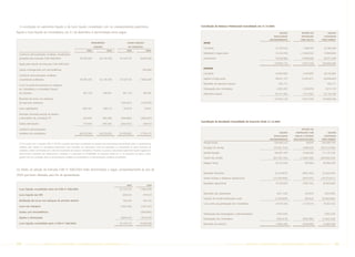 A conciliação do patrimônio líquido e do lucro líquido consolidado com os correspondentes patrimônio                                                        Conciliação do Balanço Patrimonial Consolidado em 31.12.2004

líquido e lucro líquido da Controladora, em 31 de dezembro, é demonstrada como segue:                                                                                                                                            SALDOS          EFEITOS DA        SALDOS
                                                                                                                                                                                                                          DIVULGADOS             INSTRUÇÃO      AJUSTADOS
                                                                                                                                                                                                                       ANTERIORMENTE            CVM 408/04    "PRÓ-FORMA"
                                                                                     PATRIMÔNIO                                LUCRO LÍQUIDO                    ATIVO
                                                                                        LÍQUIDO                                 DO EXERCÍCIO
                                                                                                                                                                Circulante                                                    51.287.418          1.498.782     52.786.200
                                                                                2005                   2004                   2005                   2004
                                                                                                                                                                Realizável a longo prazo                                     16.216.740         (1.308.232)     14.908.508
  Conforme demonstrações contábeis consolidadas
  ajustadas pela Instrução CVM 408/2004                                 78.785.236             62.130.169             23.724.723              16.887.398        Permanente                                                   79.530.960          17.440.698     96.971.658

  Ajuste pela adoção da Instrução CVM 408/2004                                                                                                                                                                               147.035.118         17.631.248    164.666.366

                                                                                                                                                                PASSIVO
  Gastos contingenciais com termoelétricas                                                                                                       976.000
                                                                                                                                                                Circulante                                                   33.957.992           2.767.895     36.725.887
  Conforme demonstrações contábeis
  consolidadas publicadas                                               78.785.236             62.130.169             23.724.723             17.863.398         Exigível a longo prazo                                       48.041.147          12.455.677     60.496.824

                                                                                                                                                                Resultado de exercícios futuros                                 502.171                            502.171
  Lucro na venda de produtos em estoques
  em Subsidiárias e controladas, líquido                                                                                                                        Participação dos minoritários                                 2.262.245           2.549.070      4.811.315
  de impostos                                                               301.770                186.281                301.770                186.281        Patrimônio líquido                                           62.271.563           (141.394)     62.130.169

  Reversão de lucros nos estoques                                                                                                                                                                                            147.035.118         17.631.248    164.666.366
  de exercícios anteriores                                                                                              (186.281)              (163.076)

  Juros capitalizados                                                       604.191                436.515                167.676                  67.601

  Absorção (reversão parcial) de passivo
  a descoberto de controlada (*)                                            254.635                655.390              (294.885)              (308.047)
                                                                                                                                                              Conciliação de Resultado Consolidado do Exercício Findo 31.12.2004
  Outras eliminações                                                        757.434                845.281              (262.921)                108.014

  Conforme demonstrações                                                                                                                                                                                                                         EFEITOS DA
  contábeis da controladora                                             80.703.266             64.253.636             23.450.082              17.754.171                                                                         SALDOS     INSTRUÇÃO CVM          SALDOS
                                                                                                                                                                                                                          DIVULGADOS        408/04 E OUTRAS     AJUSTADOS
                                                                                                                                                                                                                       ANTERIORMENTE       RECLASSIFICAÇÕES   "PRÓ-FORMA"

  (*) De acordo com a Instrução CVM nº 247/96, as perdas que forem consideradas de natureza não permanentes (temporárias) sobre os investimentos                Vendas brutas                                             150.403.212               36.947    150.440.159
  avaliados pelo método da equivalência patrimonial, cujas investidas não apresentem sinais de paralisação ou necessidade de apoio financeiro da                Encargos de vendas                                        (42.201.733)            2.889.333   (39.312.400)
  investidora, devem ser limitadas até o valor do investimento da empresa controladora. Portanto, os passivos a descoberto (patrimônio líquido negativo) de
  determinadas controladas não influenciaram o resultado e o patrimônio da PETROBRAS nos exercícios findos em 31 de dezembro de 2005 e 2004,                    Vendas líquidas                                            108.201.479            2.926.280    111.127.759
  gerando item de conciliação entre as demonstrações contábeis da Controladora e as demonstrações contábeis consolidadas.                                       Custos das vendas                                         (63.100.143)          (1.969.186)   (65.069.329)

                                                                                                                                                                Margem bruta                                                 45.101.336            957.094     46.058.430

Os efeitos da adoção da Instrução CVM nº 408/2004 estão discriminados a seguir, comparativamente ao ano de
                                                                                                                                                                Resultado financeiro                                         (2.417.877)          (902.702)    (3.320.579)
2004 que foram alteradas, para fim de apresentação:
                                                                                                                                                                Outras receitas e despesas operacionais                   (15.429.404)            (843.547)   (16.272.951)

                                                                                                                                                                Resultado operacional                                        27.254.055           (789.155)    26.464.900
                                                                                                                              2005                    2004
  Lucro líquido consolidado antes da CVM nº 408/2004                                                                  23.724.723             17.863.398
                                                                                                                                                                Resultado não operacional                                     (531.125)            323.816       (207.309)
  Lucro líquido das SPE                                                                                                   609.014                 977.619
                                                                                                                                                                Imposto de renda/contribuição social                         (7.249.694)           345.825     (6.903.869)
  Realização de lucros nos estoques do período anterior                                                                   163.246                104.142
                                                                                                                                                                Lucro antes da participação dos minoritários                 19.473.236           (119.514)    19.353.722
  Lucro nos estoques                                                                                                    (163.246)              (104.142)

  Gastos com termoelétricas                                                                                                                    (976.000)
                                                                                                                                                                Participação dos empregados e administradores                 (783.224)                         (783.224)
  Ajustes e eliminações                                                                                                 (609.014)              (977.619)        Participação dos minoritários                                 (826.614)           (856.486)    (1.683.100)
  Lucro líquido consolidado após a CVM n° 408/2004                                                                    23.724.723              16.887.398        Resultado do exercício                                       17.863.398           (976.000)     16.887.398




40      PETR OBRA S           AnÁlise Financeira e Demonstrações contábeis                                                2005                                                           PETR OBRA S      AnÁlise Financeira e Demonstrações contábeis           2005    41
 