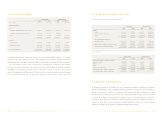 3. Disponibilidades                                                                                               4. Contas a receber, líquidas

                                                               CONSOLIDADO               CONTROLADORA             As contas a receber são compostas da seguinte forma:
                                                        2005              2004         2005          2004
  Caixa e bancos                                      3.651.644       1.671.430     2.114.551        921.166

  Aplicações financeiras
                                                                                                                                                                                               CONSOLIDADO                          CONTROLADORA
  No país:                                                                                                                                                                              2005                 2004                 2005              2004

     Fundos de investimentos financeiros - Cambial   11.469.121       8.348.505    11.349.571       8.129.524       Clientes
                                                                                                                        Terceiros                                                  13.842.634           11.807.696            4.447.097            2.570.261
     Fundos de investimentos financeiros - DI         2.590.493       1.961.110      122.008
                                                                                                                        Partes relacionadas (Nota 5a)                                1.296.167           1.759.881           32.716.974          38.835.005
                                                                                                                                                                                                                                          (*)                  (*)
     Outros                                            792.940          488.008      194.044         125.159            Outras                                                       3.139.508           1.728.179            1.879.661            1.331.015
                                                     14.852.554       10.797.623   11.665.623       8.254.683                                                                      18.278.309           15.295.756          39.043.732           42.736.281
                                                                                                                        Menos: provisão para créditos de
  No exterior:
                                                                                                                        liquidação duvidosa                                        (2.542.474)         (2.403.449)            (215.675)             (94.840)
     "Time deposit"                                   1.974.814       3.116.091     1.537.314        204.327                                                                       15.735.835           12.892.307          38.828.057           42.641.441
                                                                                                                        Menos: contas a receber a longo prazo, líquidas            (1.587.771)         (1.914.788)         (28.151.479)         (35.220.122)
     Títulos de renda fixa                            2.938.028       4.401.704     2.164.067       2.200.112
                                                                                                                        Contas a receber a curto prazo, líquidas                   14.148.064           10.977.519           10.676.578            7.421.319
                                                      4.912.842        7.517.795    3.701.381       2.404.439

  Total das disponibilidades                         23.417.040      19.986.848    17.481.555      11.580.288     (*) Não contempla os saldos de dividendos a receber de R$ 945.676 em 2005 (R$ 440.240 em 2004) e ressarcimentos a receber de R$ 469.711 em 2005
                                                                                                                  (R$ 681.749 em 2004).




As aplicações financeiras são, basicamente, lastreadas em títulos públicos federais, cambiais e DI (Depósito                                                                               CONSOLIDADO                             CONTROLADORA
                                                                                                                                                                                        2005                 2004                 2005              2004
Interbancário), a preços e taxas de mercado, e estão atualizadas pelos rendimentos auferidos, reconhecidos          Provisão para créditos de liquidação duvidosa
proporcionalmente até a data das demonstrações contábeis, não excedendo os seus respectivos valores de mercado.     Saldo em 1º janeiro                                             2.403.449             2.267.515              94.840              116.705
                                                                                                                    Adições                                                           350.098              340.054              132.555               14.263
  Em 31 de dezembro de 2005 e 2004, a Companhia e sua subsidiária PIFCo mantinham recursos investidos
                                                                                                                    Baixas                                                           (211.073)           (204.120)             (11.720)             (36.128)
no exterior em fundo de investimento que detinha, entre outros, títulos de dívidas de empresas do Sistema           Saldo em 31 de dezembro                                          2.542.474           2.403.449              215.675               94.840
PETROBRAS e de Sociedades de Propósito Específico relacionados a projetos da Companhia, principalmente              Provisão para contas a receber a curto prazo                       467.642             401.323              215.675               94.840
                                                                                                                    Provisão para contas a receber a longo prazo                     2.074.832           2.002.126
projeto CLEP, equivalentes a R$ 5.966.388 em 2005 (R$ 5.429.292 em 2004). Este valor, referente às empresas
que são consolidadas, foi compensado no saldo de financiamentos no passivo circulante e exigível a longo prazo.




                                                                                                                  5. Partes relacionadas

                                                                                                                  As operações comerciais da PETROBRAS com suas subsidiárias, controladas e sociedades de propósitos
                                                                                                                  específicos são efetuadas a preços e condições normais de mercado. As operações de compra de petróleo e
                                                                                                                  derivados efetuadas pela PETROBRAS, com a subsidiária PIFCO, possuem prazo maior de liquidação em função
                                                                                                                  da PIFCO ser uma subsidiária criada para esse fim, com a cobrança dos devidos encargos incorridos no período.
                                                                                                                  Os repasses de pré-pagamento de exportações e de captação de recursos no mercado internacional são efetuados
                                                                                                                  nas mesmas taxas obtidas pela subsidiaria. As demais operações, principalmente empréstimos através de
                                                                                                                  operações de mútuo, têm seu valor, rendimentos e ou encargos estabelecidos com base nas mesmas condições
                                                                                                                  existentes no mercado e/ou de acordo com a legislação específica sobre o assunto.



46     PETR OBRA S           AnÁlise Financeira e Demonstrações contábeis            2005                                                   PETR OBRA S         AnÁlise Financeira e Demonstrações contábeis                                      2005      47
 