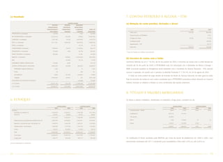 (c) Resultado                                                                                                                      7. Contas petróleo e álcool – STN

                                                                                         CONTROLADORA
                                                                                                                                   (a) Mutação da conta petróleo, derivados e álcool
                                                                 RECEITAS         RECEITAS        VARIAÇÕES
                                                            OPERACIONAIS,       (DESPESAS)       MONETÁRIAS
                                                           PRINCIPALMENTE      FINANCEIRAS        E CAMBIAIS         TOTAL DO                                                                                                  2005                      2004
                                                              POR VENDAS          LÍQUIDAS          LÍQUIDAS       RESULTADO
                                                                                                                                         Saldo inicial                                                                       748.788                   689.360
  PETROQUISA e Controladas                                        357.844                                1.944           359.788
                                                                                                                                         Ressarcimentos a PETROBRAS                                                                                      4.221
  BR DISTRIBUIDORA e Controladas                                34.227.219         265.089              (7.845)    34.484.463
                                                                                                                                         Encargos de mútuo                                                                    20.736                    13.129
  GASPETRO e Controladas                                         2.201.493             76.720      (205.003)         2.073.210
                                                                                                                                         Liquidação parcial                                                                                            (8.095)
  PIFCO e Controladas                                           14.711.451        (460.614)        (360.879)       13.889.958
                                                                                                                                         Regularizações - GTI*                                                                                          50.173
  PNBV e Controladas                                                                                    54.179            54.179
                                                                                                                                         Saldo final                                                                         769.524                   748.788
  DOWNSTREAM e Controlada                                        1.009.876             59.910      (119.652)             950.134

  TRANSPETRO e Controladas                                        374.269                (29)           28.192           402.432
                                                                                                                                   * Grupo de Trabalho de Auditoria Governamental
  PIB-BV HOLANDA e Controladas                                    293.084                               31.581           324.665

  BRASOIL e Controladas                                                            456.863        (1.049.445)        (592.582)
                                                                                                                                   (b) Encontro de contas com a União
  BOC                                                                               (4.326)             20.116            15.790
                                                                                                                                   Conforme definido na Lei n ° 10.742, de 06 de outubro de 2003, o encontro de contas com a União deveria ter
  PETROBRAS COMERC. ENERGIA LTDA                                  219.683               2.469                            222.152

  OUTRAS CONTROLADAS E COLIGADAS                                 8.846.223         157.648          (65.252)         8.938.619     ocorrido até 30 de junho de 2004. A PETROBRAS está, em articulação com o Ministério de Minas e Energia –
      PETROBRAS Negócios Eletrônicos                                1.932                                   15             1.947   MME, buscando equalizar as divergências ainda existentes com a Secretaria do Tesouro Nacional – STN, visando
      Outras                                                           26                                  395              421    concluir a operação, de acordo com o previsto na Medida Provisória n° 2.181-45, de 24 de agosto de 2001.
      Termoelétricas                                                 (559)         161.539          (65.987)              94.993
                                                                                                                                      O saldo da conta poderá ser pago através da emissão de títulos do Tesouro Nacional, de valor igual ao saldo
      Coligadas                                                  8.844.824          (3.891)                325       8.841.258
                                                                                                                                   final do encontro de contas ou com outros montantes que a PETROBRAS porventura estiver devendo ao Governo
  SOCIEDADES DE PROPÓSITO ESPECÍFICO                                                                 123.086             123.086

  31/12/2005                                                    62.241.142         553.730        (1.548.978)      61.245.894
                                                                                                                                   Federal, inclusive os relativos a tributos ou uma combinação das opções anteriores.

  31/12/2004                                                    40.305.271        (191.028)       (5.061.046)       35.053.197



                                                                                                                                   8. Títulos e valores mobiliários

6. estoques                                                                                                                        Os títulos e valores mobiliários, classificados no realizável a longo prazo, compõem-se de:


                                                                         CONSOLIDADO                      CONTROLADORA                                                                                 CONSOLIDADO                      CONTROLADORA
                                                                     2005               2004              2005             2004                                                                    2005              2004              2005              2004
  Produtos:                                                                                                                              Incentivos fiscais - FINOR                                9.824             9.797             4.815             4.815
      Derivados de petróleo (*)                                  4.359.019        4.389.651        2.728.304         3.211.804
                                                                                                                                         Certificados B                                         309.519          414.104
      Álcool (*)                                                  154.501              36.856           58.191            36.551
                                                                                                                                         TDE privado                                            163.883
                                                                 4.513.520        4.426.507        2.786.495         3.248.355

      Matérias-primas, principalmente petróleo bruto (*)         5.400.305       6.446.885         4.542.871         5.578.491           NTN P                                                     1.358         119.893                 27                25

      Materiais e suprimentos para manutenção (*)                1.909.014        1.854.559        1.650.531         1.570.905           Outros                                                  133.507         315.079               2.759

      Adiantamentos a fornecedores                               1.806.096        1.377.768        1.736.795         1.332.854                                                                   618.091         858.873               7.601             4.840

      Outros                                                      470.521          423.095           113.650              90.318

      Total                                                     14.099.456       14.528.814       10.830.342        11.820.923

      Curto prazo                                               13.606.679       14.263.518       10.337.565        11.555.627

      Longo prazo                                                 492.777          265.296           492.777             265.296   Os Certificados B foram recebidos pela BRASOIL por conta da venda de plataformas em 2000 e 2001, com
                                                                                                                                   vencimentos semestrais até 2011 e rendendo juros equivalentes a libor mais 2,5% a.a. até 4,25% a.a.
(*) Inclui importações em andamento.




52      PETR OBRA S          AnÁlise Financeira e Demonstrações contábeis                          2005                                                          PETR OBRA S        AnÁlise Financeira e Demonstrações contábeis                 2005       53
 