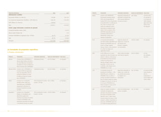 PROJETOS/EMPRESAS                                                                            2005                          2004   PROJETO   FINALIDADE                              PRINCIPAIS GARANTIAS            VALOR DO INVESTIMENTO FASE ATUAL
 Adiantamentos recebidos
                                                                                                                                   Malhas    Consórcio entre TRANSPETRO,             Pagamentos antecipados por      US$ 1 bilhão          Consórcio entrou
 Nova Marlim Petróleo S.A. (Nota 9c)                                                      702.980                   1.061.181                Transportadora Nordeste Sudeste         capacidade de transporte para                         em operação em
                                                                                                                                             (TNS), Nova Transportadora do           cobrir eventuais deficiências                         01 de Janeiro de
 Cia. Locadora de Equipamentos Petrolíferos - CLEP (Nota 9c)                             1.485.736                  3.415.786
                                                                                                                                             Sudeste (NTS) e Nova Transportadora de caixa do consórcio.                                    2006. Entretanto,
 PDET Offshore S.A. (Nota 9c)                                                             204.955                                            do Nordeste (NTN). A contribuição da                                                          alguns ativos ainda
                                                                                                                                             NTS e NTN no consórcio ocorre                                                                 estão em fase
 Total                                                                                   2.393.671                  4.476.967
                                                                                                                                             através da constituição de ativos                                                             de construção.
 Contas a pagar relacionadas a consórcios em operação                                                                                        relacionados ao transporte de gás

 Companhia Petrolífera Marlim (CPM)                                                                                   110.274                natural. A TNS (companhia 100%
                                                                                                                                             GASPETRO) disponibiliza ativos já
 Albacora Japão Petróleo Ltda.                                                                                          1.122
                                                                                                                                             constituídos anteriormente. A
 Fundação PETROBRAS de Seguridade Social - PETROS                                           28.135                     64.106                TRANSPETRO contribui como
                                                                                                                                             operadora dos gasodutos.
 Total                                                                                      28.135                    175.502
                                                                                                                                   PCGC      A Companhia de Recuperação              Pagamento adicional de          US$ 85,5 milhões      Em operação.
 Total geral                                                                             2.421.806                  4.652.469
                                                                                                                                             Secundária (CRSec) disponibiliza para aluguel caso a receita não
                                                                                                                                             utilização da PETROBRAS ativos dos      seja suficiente para
                                                                                                                                             campos de Pargo, Carapeba,              atender às obrigações
                                                                                                                                             Garoupa, Cherne e outros através de     com financiadores.
                                                                                                                                             um contrato de aluguel com
(e) Sociedades de propósitos específicos
                                                                                                                                             pagamentos mensais.
i) Projetos estruturados
                                                                                                                                   PDET      A PDET Offshore S.A. é a futura         Todos os ativos do projeto      US$ 910 milhões       Em fase
                                                                                                                                             proprietária dos ativos do projeto cujo serão dados em garantia.                              de constituição
 PROJETO          FINALIDADE                             PRINCIPAIS GARANTIAS       VALOR DO INVESTIMENTO FASE ATUAL                         objetivo é melhorar a infra-estrutura                                                         dos ativos.
                                                                                                                                             de transferência do óleo produzido
 Albacora         Consórcio entre a PETROBRAS e a        Titularidade dos ativos.   US$ 170 milhões          Em operação.
                                                                                                                                             na Bacia de Campos para as
                  Albacora Japão Petróleo Ltda (AJPL),
                                                                                                                                             refinarias da Região Sudeste e para
                  que disponibiliza ativos de produção
                                                                                                                                             exportação. Os ativos, uma vez
                  de petróleo do campo de Albacora na
                                                                                                                                             constituídos, serão alugados para a
                  Bacia de Campos para a PETROBRAS.
                                                                                                                                             PETROBRAS por 12 anos.
 Albacora/ Petros Consórcio entre a PETROBRAS e a        Titularidade dos ativos.   US$ 240 milhões          Em operação.
                                                                                                                                   CLEP      A Companhia Locadora de                 Pagamentos antecipados de       US$ 1,25 bilhão       Em janeiro de 2006
                  Fundação PETROS de Seguridade
                                                                                                                                             Equipamentos Petrolíferos – CLEP,       aluguel, caso a receita não                           houve redução no
                  Social, que disponibiliza ativos de
                                                                                                                                             disponibiliza para a utilização da      seja suficiente para atender                          valor do
                  produção de petróleo do campo
                                                                                                                                             PETROBRAS ativos vinculados à           às obrigações com                                     investimento de
                  de Albacora na Bacia de Campos
                                                                                                                                             produção de petróleo localizados na     financiadores.                                        US$1,76 bilhão para
                  para a PETROBRAS.
                                                                                                                                             Bacia de Campos através de contrato                                                           US$1,25 bilhão.
 Marlim           Consórcio com a Companhia              70% da produção do campo US$ 1,5 bilhão             Em operação.                    de aluguel com prazo de 10 anos, ao
                  Petrolífera Marlim (CPM), que          limitado a 720 dias.                                                                fim do qual a PETROBRAS terá o
                  disponibiliza para a PETROBRAS                                                                                             direito de adquirir as ações da SPE
                  equipamentos submarinos de                                                                                                 ou os ativos do projeto.
                  produção de petróleo do campo
                                                                                                                                   EVM       Projeto com objetivo de viabilizar a    Penhor de pré-determinados      US$ 1,07 bilhão       Em operação.
                  de Marlim.
                                                                                                                                             constituição de equipamentos            volumes de petróleo.
 NovaMarlim       Consórcio com a NovaMarlim             30% da produção do campo US$ 834 milhões            Em operação.                    submarinos de produção de petróleo
                  Petróleo S.A. (NovaMarlim) que         limitado a 720 dias.                                                                dos campos de Espadarte, Voador,
                  disponibiliza equipamentos                                                                                                 Marimbá e outros 7 (sete) campos
                  submarinos de produção de petróleo                                                                                         menores da Bacia de Campos. A EVM
                  e ressarce à PETROBRAS custos                                                                                              Leasing Co. (EVMLC), disponibiliza os
                  operacionais decorrentes da operação                                                                                       ativos para a PETROBRAS através de
                  e manutenção dos ativos do campo.                                                                                          um contrato de leasing internacional.




56       PETR OBRA S     AnÁlise Financeira e Demonstrações contábeis                                 2005                                        PETR OBRA S           AnÁlise Financeira e Demonstrações contábeis                                  2005       57
 