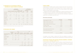 (c) Informações em 31 de dezembro de 2005 das                                                                                                          (e) Ágio e deságio
     controladas em conjunto incluídas na consolidação                                                                                                 O deságio registrado na PETROBRAS, apurado na operação de aquisição de ações da BR, no valor de R$ 62.821,
                                                                                                                                                       está sendo amortizado no prazo previsto no laudo de avaliação (10 anos), e o apurado na aquisição do controle
                                                        CONTROLADAS EM                                                   CONTROLADAS EM
                                                                                                                                                       acionário da FAFEN Energia (80,20%) no valor de R$ 15.159, está sendo amortizado no prazo, extensão e
                                                      CONJUNTO DIRETAMENTE                                         CONJUNTO INDIRETAMENTE

                                                                          UTE NORTE      GNL DO                 DISTRIBUIDORAS                         proporção dos resultados projetados no laudo de avaliação.
                        TERMOGAUCHA TERMOSERGIPE TERMOAÇU FLUMINENSE NORDESTE                          MEGA               DE GÁS            OUTRAS
                                                                                                                                                         Na aquisição de 50% das ações da TERMORIO, a PETROBRAS apurou um deságio no valor de R$ 38.610 que somente
  Ativo Circulante                1.130                 18       3.480       249.141           29 438.847                708.911            528.682
                                                                                                                                                       será amortizado, de acordo com a Instrução CVM nº 247/96, quando da alienação ou liquidação do investimento.
  Ativo Realizável
  a Longo Prazo                      28                551        344                                                    111.703            288.376      Na aquisição da TERMOCEARÁ Ltda., foi apurado um ágio de R$ 103.810, fundamentado na expectativa de
  Ativo Permanente             299.380                 431     515.304     1.314.490          481 513.996                969.928           3.605.183   resultado futuro, a ser amortizado no prazo de até 10 anos.
  Passivo Circulante                 37                  1      13.062       402.121               295.765               625.446            344.722

  Passivo Exigível                                                                                                                                     Movimentação do ágio/deságio:
  a Longo Prazo                   6.087                        132.867       657.626                 52.399              319.758           1.866.468

  Patrimônio Líquido           294.414                 999     373.198      503.884           510 604.729                845.338           2.211.051
                                                                                                                                                                                                                     CONSOLIDADO                        CONTROLADORA
  Receita Operacional
                                                                                                                                                         Saldo do deságio em 31/12/2004                                  270.696                                54.337
  Líquida                                                                    833.717               134.579              2.224.883           901.841

  Lucro Líquido                                                                                                                                          Deságio na aquisição de ações da Termorio                        38.610                                38.610
  do Exercício                                                               113.579                 35.515              230.053             49.177
                                                                                                                                                         Deságio na aquisição de ações da SFE Ltda.                       39.259                                39.259
  Percentual de
  Participação - %                 25%                20%         34%            10%         50%       34%     23,50% a 50,00%      16,67% a 72,00%      Deságio na aquisição de ações da 5283 Participações              84.650                                84.650

                                                                                                                                                         Amortização do Deságio                                           (6.820)                              (6.820)
Empresas com administração compartilhada, consolidadas na proporção das participações no capital social.
                                                                                                                                                         Saldo do deságio em 31/12/2005                                  426.395                               210.036



                                                                                                                                                         Ágio na aquisição de ações da MPX Termoceará                   (103.810)                            (103.810)
(d) Informações sobre coligadas
                                                                                                                                                         Ágio na aquisição de Outras Empresas                           (385.357)

                                                                          2005                                                      2004

                                    PARTICIPAÇÃO                           LUCRO
                                                                                                                                                         Saldo do ágio / deságio em 31/12/2005                           (62.772)                              106.226
                                       NO CAPITAL      PATRIMÔNIO LÍQUIDO DO         NO REALIZÁVEL         NO ATIVO     NO REALIZÁVEL      NO ATIVO
  VINCULADAS À PETROQUISA            SUBSCRITO %             LÍQUIDO     EXERCÍCIO A LONGO PRAZO PERMANENTE A LONGO PRAZO PERMANENTE

  Petroquímica União
  S.A. – PQU                                  17,44          755.890       82.178                             131.839                       105.086

  Companhia Petroquímica                                                                                                                               Na controladora, o saldo do deságio no montante de R$ 210.036, está contabilizado em investimento, no
  do Sul S.A. – COPESUL                      15,63       1.246.159        566.575                             194.799                       181.124
                                                                                                                                                       consolidado, o saldo do deságio no montante de R$ 426.395, está apresentado como resultado de exercícios futuros.
  Deten Química
  S.A – DETEN                                 27,70          266.419       59.876                              74.645           61.069

  BRASKEM S.A.                                 8,45       4.697.993       687.796                             397.225          267.182       93.917    (f) Informações relevantes sobre operações envolvendo subsidiárias e controladas
                                                                                                                                                       Permuta de ativos – PETROBRAS e REPSOL - YPF
  Outras Coligadas                                                                             1.862              83             1.862          191
                                                                                                                                                       Em 28 de dezembro de 2000, a PETROBRAS e a Repsol YPF celebraram o Contrato de Permuta de Ativos, onde
                                                                                               1.862          798.591          330.113      380.318
                                                                                                                                                       a PETROBRAS, em troca de ações da EG3 na Argentina, cedeu à Repsol YPF participação de 30% na Refinaria
  Outros investimentos                                                                         1.592            5.953            1.476        3.509
                                                                                                                                                       Alberto Pasqualini – REFAP, o direito de comercialização de combustíveis em cerca de 230 postos de gasolina da
                                                                                               3.454          804.544          331.589      383.827
                                                                                                                                                       BR Distribuidora e a participação de 10% no campo de Albacora Leste.




66      PETR OBRA S           AnÁlise Financeira e Demonstrações contábeis                                              2005                                                  PETR OBRA S       AnÁlise Financeira e Demonstrações contábeis                 2005     67
 