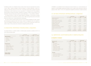As debêntures emitidas com a finalidade de financiar, através do Banco Nacional de Desenvolvimento Econômico        A PETROBRAS e suas subsidiárias têm intenso relacionamento comercial e financeiro com o mercado internacional, com
e Social - BNDES, a aquisição antecipada do direito de transportar, no Gasoduto Bolívia-Brasil, o volume de 6       operações em moeda estrangeira impactadas pela valorização do real, em relação ao dólar norte-americano, ocorrida nos
milhões de m3/dia de gás, pelo prazo de 40 anos (TCO - Transportation Capacity Option), totalizaram R$ 430.000      exercícios de 2005 e 2004 de 11,82% e 8,13%, respectivamente, integralmente reconhecidas no resultado dos exercícios.
(43.000 títulos, com valor nominal de R$ 10) com vencimento em 15 de fevereiro de 2015. Essas debêntures
possuem garantia concedida pela GASPETRO, interveniente da operação, ao BNDES de ações ordinárias de sua
propriedade, emitidas pela Transportadora Brasileira Gasoduto Bolívia-Brasil S.A. – TBG controlada da GASPETRO.     15. Outras despesas operacionais, líquidas
  As instituições financeiras no exterior não requerem garantias à PETROBRAS. Os financiamentos concedidos
                                                                                                                                                                                         CONSOLIDADO                  CONTROLADORA
pelo Banco Nacional de Desenvolvimento Econômico e Social - BNDES estão garantidos pelos bens financiados
                                                                                                                                                                                      2005              2004          2005            2004
(tubos de aço carbono para o Gasoduto Bolívia-Brasil e embarcações).                                                  Resultado de arrendamento
                                                                                                                      de bens e instalações                                         51.442             45.324    (118.880)      (661.318)
  Por conta de contrato de garantia emitido pela União em favor de Agências Multilaterais de Crédito, motivado
                                                                                                                      Relações institucionais e projetos culturais               (977.486)        (757.650)      (873.466)       (667.389)
pelos financiamentos captados pela TBG, foram firmados contratos de contragarantia, tendo como signatários a
                                                                                                                      Resultado de operações com termoelétrica                  (1.126.208)       (597.202)     (1.074.128)     (326.115)
União, TBG, PETROBRAS, PETROQUISA e Banco do Brasil S.A., nos quais a TBG se compromete a vincular as suas            Encargos contratuais com serviços
                                                                                                                      de transportes - "ship or pay"                              (147.441)      (169.045)       (205.588)       (416.575)
receitas à ordem do Tesouro Nacional até a liquidação das obrigações garantidas pela União.
                                                                                                                      Paradas não programadas e
                                                                                                                      equipamentos fora de operação                              (157.041)       (245.086)       (151.734)       (237.855)

                                                                                                                      Dispêndio com processos judiciais e contingências          (343.142)       (461.423)       (381.524)      (104.217)

14. Receitas (despesas) financeiras, líquidas                                                                         Resultado de operações com "hedge"                           401.217         (13.813)        401.626       (21.588)

                                                                                                                      Outros                                                     (327.760)        (23.823)       (288.368)      (369.808)

                                                                                                                                                                                (2.626.419)     (2.222.718)     (2.692.062)    (2.804.865)
Os encargos financeiros e as variações cambiais e monetárias líquidas, apropriados ao resultado de 2005 e de
2004, estão demonstrados abaixo:


                                                             CONSOLIDADO
                                                          2005              2004
                                                                                           CONTROLADORA
                                                                                           2005            2004
                                                                                                                    16. Impostos, contribuições e participações
  Despesas financeiras

     Empréstimos e financiamentos                   (3.508.608)     (3.646.894)       (658.012)       (710.095)     (a) Impostos a recuperar
     Fornecedores                                      (44.278)        (21.502)      (1.515.336)     (1.441.428)

     Juros capitalizados                                19.272             13.267        19.272            13.267
                                                                                                                                                                                         CONSOLIDADO                  CONTROLADORA
     Outras                                         (1.031.159)     (1.524.930)        (88.582)       (114.585)       ATIVO CIRCULANTE                                                2005              2004          2005             2004
                                                                                                                      No país:
                                                    (4.564.773)     (5.180.059)      (2.242.658)     (2.252.841)
                                                                                                                          ICMS a recuperar                                       2.776.973       1.873.054       2.271.072      1.381.591
  Receitas financeiras
                                                                                                                          PASEP/COFINS a recuperar                                 377.468         386.009         201.551           182.760
     Aplicações financeiras                            358.101         468.090        (188.097)           30.465
                                                                                                                          CIDE a recuperar                                          34.792             17.919       34.792            17.919
     Subsidiárias, controladas, coligadas
                                                                                                                          Imposto de renda a recuperar                             762.532         581.613         119.638           253.367
     e controladas em conjunto                               2             56.240     2.043.207       1.140.506
                                                                                                                          Contribuição social a recuperar                          156.349         128.822          11.244            11.244
     Adiantamentos a fornecedores                       79.370             93.127        79.370            93.127
                                                                                                                          Imposto de renda e contribuição social diferidos       1.311.396         942.084       1.134.827           848.681
     Adiantamento para plano pensão                     73.316             73.959        73.316            73.959
                                                                                                                          Outras impostos a recuperar                              297.216         452.562         264.051           270.445
     Outras                                            840.621         584.718          361.301           273.328
                                                                                                                                                                                 5.716.726       4.382.063        4.037.175      2.966.00
                                                      1.351.410       1.276.134       2.369.097       1.611.385
                                                                                                                      No exterior:
  Variações cambiais e
  monetárias, líquidas                                 370.536         583.346       (1.187.233)           77.243         Imposto sobre valor agregado - IVA                       406.318         382.244

                                                    (2.842.827)     (3.320.579)      (1.060.794)      (564.213)           Imposto de renda e contribuição social diferidos         283.483

                                                                                                                          Outros impostos a recuperar                              144.470             78.407

                                                                                                                                                                                   834.271         460.651

                                                                                                                                                                                 6.550.997       4.842.714        4.037.175     2.966.007




84     PETR OBRA S            AnÁlise Financeira e Demonstrações contábeis            2005                                                      PETR OBRA S          AnÁlise Financeira e Demonstrações contábeis              2005       85
 