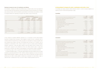 Realização do imposto de renda e da contribuição social diferidos                                                           (e) Reconciliação do imposto de renda e contribuição social sobre o lucro
Na Controladora, a realização dos créditos fiscais diferidos ativos no montante de R$ 2.237.672 não depende de              A reconciliação dos impostos apurados conforme alíquotas nominais e o valor dos impostos registrados nos
lucros futuros porque estes serão absorvidos anualmente pela realização do passivo fiscal diferido. No consolidado,         exercícios de 2005 e de 2004 estão apresentados a seguir:
para a parcela que excede o saldo da Controladora, quando aplicável, as Administrações das subsidiárias, com base
em projeções efetuadas, têm expectativa de compensar estes créditos no prazo de até dez anos.                               Consolidado


                                                                   EXPECTATIVA DE REALIZAÇÃO                                                                                                                           2005           2004
                                                     CONSOLIDADO                             CONTROLADORA                     Lucro do exercício antes dos impostos e após a participação dos empregados         35.549.802    25.474.367
                                                IMPOSTO DE           IMPOSTO DE          IMPOSTO DE           IMPOSTO DE
                                                                                                                              Imposto de renda e contribuição social às alíquotas nominais (34%)                (12.086.933)   (8.662.382)
                                              RENDA E CSLL          RENDA E CSLL       RENDA E CSLL         RENDA E CSLL
                                           DIFERIDOS ATIVOS   DIFERIDOS PASSIVOS    DIFERIDOS ATIVOS   DIFERIDOS PASSIVOS     Ajustes para apuração alíquota efetiva:

  2006                                            1.696.868            1.232.069           1.134.827             902.224         Adições permanentes, líquidas                                                    (703.242)     (444.947)

  2007                                             413.337             1.191.013            122.924              901.906         Resultado equivalência patrimonial                                               (100.503)      (66.249)

  2008                                             243.818              1.147.788           122.925              901.906         Créditos em razão da inclusão de JSCP como despesas operacionais                 1.879.948     1.651.947

  2009                                             196.743             1.126.746            100.377              901.906         IR diferido regime de caixa - VC MP 2158-35/01                                    (96.943)       179.924

  2010                                             199.133             1.203.944            100.377              901.906         Amortização de ágio/deságio                                                        (11.687)          7.395

  2011                                             413.787             1.056.111            362.070              901.432         Incentivos fiscais                                                                 311.187       131.647

  2012 em diante                                  1.048.709            2.550.912            294.172             1.761.235        Outros                                                                               6.017       298.796

  Parcela registrada contabilmente                4.212.395            9.508.583           2.237.672            7.172.515     Despesa com formação de provisão para imposto de renda e contribuição social     (10.802.156 )   (6.903.869)

  Parcela não registrada contabilmente            1.276.704                                 152.684                           Imposto de renda/contribuição social diferidos                                      (501.636)    (1.058.295)

  Total                                           5.489.099            9.508.583           2.390.356            7.172.515     Imposto de renda/contribuição social correntes                                    (10.300.520)   (5.845.574)

                                                                                                                                                                                                                (10.802.156)   (6.903.869)




A TBG, controlada da subsidiária GASPETRO, apresentava em 31 de dezembro de 2005 créditos tributários                       Controladora
decorrentes de prejuízos fiscais acumulados e bases negativas de imposto de renda e contribuição social no
                                                                                                                                                                                                                       2005           2004
montante de R$ 300.103 (R$ 405.540 em 2004), que podem ser compensados com impostos calculados sobre
                                                                                                                              Lucro do exercício antes dos impostos e após a participação dos empregados         32.453.964    24.645.625
lucros tributáveis futuros limitado a 30% sobre o lucro tributável anual, com base na Lei nº 9.249/95, o que, na              Imposto de renda e contribuição social às alíquotas nominais (34%)                (11.034.348)   (8.379.513)

consideração da administração da TBG, ocorrerá no decorrer da vida útil do projeto Gasoduto Bolívia-Brasil.                   Ajustes para apuração alíquota efetiva:

Entretanto, considerando o critério para registro contábil do ativo fiscal diferido contido na Instrução CVM nº                  Adições permanentes, líquidas                                                    (750.841)     (561.082)

                                                                                                                                 Resultado de equivalência patrimonial                                              617.574       457.421
371/02 quanto à apuração do lucro tributável em três dos cinco últimos exercícios sociais e o longo prazo
                                                                                                                                 Créditos em razão da inclusão de JSCP como despesas operacionais                 1.864.115     1.416.117
estimado para sua utilização, esses créditos não estão registrados nas demonstrações contábeis consolidadas em
                                                                                                                                 Amortização do ágio / deságio                                                      (11.687)          1.537
31 de dezembro de 2005 e 2004. O reconhecimento contábil desses créditos será reavaliado anualmente.
                                                                                                                                 Incentivos fiscais                                                                 309.992       130.858
   A controlada PETROBRAS Energia S.A. - PESA possui créditos tributários decorrentes de prejuízos fiscais acumulados            Ajuste IRPJ e CSLL de exercícios anteriores                                          1.313        43.208

equivalentes a aproximadamente R$ 823.917 (R$ 1.196.000 em 2004) não registrados em seu ativo. Em função de                   Despesa com formação de provisão para imposto de renda e contribuição social       (9.003.882)   (6.891.454)

legislação tributária específica na Argentina e outros países onde a PESA tem investimentos, que definem prazos de            Imposto de renda e contribuição social diferidos                                    (422.392)    (1.692.288)

                                                                                                                              Imposto de renda/contribuição social correntes                                     (8.581.490)   (5.199.166)
prescrição para tais créditos, somente poderão ser utilizados para compensação com futuros tributos a pagar no
                                                                                                                                                                                                                 (9.003.882)   (6.891.454)
máximo até 2007 o montante de R$ 774.407 e de 2010 em diante o montante equivalente a R$ 49.510.




88        PETR OBRA S        AnÁlise Financeira e Demonstrações contábeis                      2005                                                    PETR OBRA S             AnÁlise Financeira e Demonstrações contábeis    2005      89
 