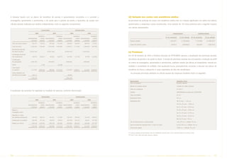 A despesa líquida com os planos de benefícios de pensão e aposentadoria concedidos e a conceder a                                                      (d) Variação nos custos com assistência médica
empregados, aposentados e pensionistas, e de saúde para o período de janeiro a dezembro, de acordo com                                                 As premissas de evolução de custos com assistência médica têm um impacto significativo nos saldos dos valores
cálculos atuariais realizados por atuários independentes, inclui os seguintes componentes:                                                             provisionados e respectivos custos reconhecidos. Uma variação de 1% nessa premissa teria o seguinte impacto
                                                                                                                                                       nos valores apresentados:
                                                      CONSOLIDADO                                             CONTROLADORA

                                           2005                         2004                         2005                         2004                                                                                              CONSOLIDADO                                   CONTROLADORA
                                                  Assistência                  Assistência                  Assistência                  Assistência
                                                                                                                                                                                                                       1% de acréscimo          1% de redução       1% de acréscimo       1% de redução
                                Aposentadorias       médica Aposentadorias        médica Aposentadorias        médica Aposentadorias        médica
                                    e pensões       supletiva    e pensões       supletiva    e pensões       supletiva    e pensões       supletiva      Passivo atuarial                                                     1.854.071             (1.507.663)              1.719.468     (1.399.297)
  Custo do serviço corrente           355.377       179.913        391.063       131.065        320.654       160.402        365.013       116.971
                                                                                                                                                          Custo do serviço e juros                                               254.817              (204.862)                 235.063       (189.167)
  Custo dos juros                   3.363.923     1.189.586      2.532.496     1.003.884      3.168.615     1.111.087      2.399.030      940.789

  Rendimento estimado
  dos ativos do plano             (2.332.154)                   (2.041.736)                  (2.204.273)                  (1.937.422)                  (e) Premissas
  Amortização de perdas
                                                                                                                                                       Em 04 de fevereiro de 2005 a Diretoria Executiva da PETROBRAS aprovou a atualização das premissas atuariais
  não reconhecidas                    507.174       329.927          88.232      240.573        524.326       315.182         83.700      225.894

  Contribuições                                                                                                                                        dos planos de pensão e de saúde no Brasil. A revisão de premissas atuariais visa acompanhar a evolução do perfil
  de participantes                  (278.124)                    (307.465)                    (258.854)                    (287.856)
                                                                                                                                                       da massa de empregados, aposentados e pensionistas, avaliados através das tábuas de longevidade, entrada em
  Outros                                              1.778                       24.306
                                                                                                                                                       invalidez e mortalidade de inválidos. Esta atualização busca, principalmente, aumentar a robustez dos planos de
  Custo líquido
  no exercício                      1.617.974     1.699.426        686.896     1.375.522      1.550.468     1.586.671        622.465     1.283.654     benefícios de forma a adequá-los à maior expectativa de vida dos beneficiários.
  Outras despesas com                                                                                                                                      As principais premissas adotadas no cálculo atuarial das empresas brasileiras foram as seguintes:
  benefícios pós-emprego              102.131                                                    99.692

                                    1.720.105                                                 1.650.160

                                                                                                                                                          MODALIDADE                                                                       PREMISSA ATUAL
                                                                                                                                                          Plano de benefício                                                               Benefício definido

                                                                                                                                                          Método de avaliação atuarial                                                     Unidade de Crédito Projetada

                                                                                                                                                          Tábua de mortalidade                                                             AT 2000 *
A atualização das provisões foi registrada no resultado do exercício, conforme discriminado:
                                                                                                                                                          Invalidez                                                                        ZIMMERMANN ajustada pela GLOBALPREV

                                                                                                                                                          Tábua de inválidos                                                               AT 49 *
                                                       CONSOLIDADO                                             CONTROLADORA
                                                                                                                                                          Rotatividade Petros                                                              0% a.a.
                                           2005                         2004                         2005                         2004
                                                                                                                                                          Rotatividade AMS                                                                 Até 25 anos - 1,14% a.a.
                                                  Assistência                  Assistência                  Assistência                  Assistência
                                                                                                                                                                                                                                           De 26 a 30 anos - 1,28% a.a.
                                Aposentadorias       médica Aposentadorias        médica Aposentadorias        médica Aposentadorias        médica
                                    e pensões       supletiva    e pensões       supletiva    e pensões       supletiva    e pensões       supletiva                                                                                       De 31 a 35 anos - 0,81% a.a.

  Relativa a                                                                                                                                                                                                                               De 36 a 40 anos - 0,28% a.a.
  empregados ativos:
                                                                                                                                                                                                                                           De 41 a 45 anos - 0,15% a.a.
  Absorvida no custeio
                                                                                                                                                                                                                                           De 46 a 50 anos - 0,23% a.a.
  das atividades operacionais         497.105       400.514        181.951       271.687        539.194       350.354        167.165       264.975
                                                                                                                                                                                                                                           Mais de 50 anos - 0% a.a.
  Diretamente no resultado            259.554       251.342        109.819       178.032        205.106       253.274         92.461       141.492
                                                                                                                                                          Taxa de desconto para o passivo atuarial                                         Juros: 6% a.a. + inflação: 5% a.a.
  Relativa aos inativos              963.446      1.047.570        395.126      925.803         905.860      983.043         362.839       877.187
                                                                                                                                                          Taxa de rendimento esperada sobre os ativos do plano                             Juros:6,19% a.a. + inflação: 5% a.a.
                                    1.720.105     1.699.426        686.896     1.375.522      1.650.160     1.586.671        622.465     1.283.654
                                                                                                                                                          Crescimento salarial                                                             2,08% a.a. + inflação: 5% a.a.**


                                                                                                                                                       (*) Unissex, resultante da ponderação entre as mortalidades previstas para o sexo masculino (85%) e feminino (15%).
                                                                                                                                                       (**) Até 47 anos. Após esta idade, apenas a inflação.




96     PETR OBRA S              AnÁlise Financeira e Demonstrações contábeis                                       2005                                                             PETR OBRA S           AnÁlise Financeira e Demonstrações contábeis                                      2005     97
 