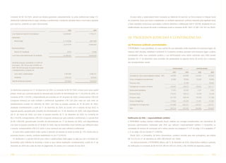 montante de R$ 7.017.843, atende aos direitos garantidos, estatutariamente, às ações preferenciais (artigo 5º),          Os juros sobre o capital próprio foram imputados ao dividendo do exercício, na forma prevista no Estatuto Social
distribuindo indistintamente às ações ordinárias e preferenciais o dividendo calculado sobre o lucro básico ajustado   da Companhia. Esses juros foram contabilizados no resultado operacional, conforme requerido pela legislação fiscal,
para esse fim, podendo ser assim demonstrado:                                                                          e foram revertidos contra lucros acumulados, conforme determina a Deliberação CVM nº 207/96, resultando em um
                                                                                                                       crédito tributário de imposto de renda e contribuição social no montante de R$ 1.864.115 (R$ 1.491.291 em 2004).
                                                                           2005                              2004

  Lucro líquido do exercício (controladora)                          23.450.082                        17.754.171

  Apropriação:                                                                                                         20. Processos judiciais e contingências
     Reserva legal                                                   (1.172.504)                        (887.708)

                                                                      22.277.578                       16.866.463      (a) Processos judiciais provisionados
  Reversões/adições:                                                                                                   A PETROBRAS e suas subsidiárias, no curso normal de suas operações, estão envolvidas em processos legais, de
     Reserva de reavaliação                                                8.974                           12.096      natureza cível, tributária, trabalhista e ambiental. A Companhia constituiu provisões para processos legais a valores
  Lucro básico para determinação do dividendo                        22.286.552                        16.878.559      considerados pelos seus assessores jurídicos e sua administração como sendo suficientes para cobrir perdas
                                                                                                                       prováveis. Em 31 de dezembro, essas provisões são apresentadas da seguinte forma, de acordo com a natureza

  Dividendo proposto, equivalente a 31,49% do                                                                          das correspondentes causas:
  lucro básico - R$ 1,60 por ação (29,88% em
  2004, R$ 4,60 por grupo de quatro ações após                                                                                                                                      CONSOLIDADO                   CONTROLADORA
  o desdobramento), composto de:
                                                                                                                                                                                    2005             2004           2005              2004
     Juros sobre o capital próprio                                    5.482.690                         4.386.151
                                                                                                                         Contingências sobre responsabilidade solidária - INSS   144.946          252.846        144.946          252.846
     Dividendo                                                         1.535.153                          657.923
                                                                                                                         Outras contingências previdenciárias                     22.699           54.000         22.699            54.000
  Total de dividendos propostos                                        7.017.843                        5.044.074
                                                                                                                         Processos cíveis                                                          32.766                           26.265

                                                                                                                         Contingências no passivo circulante                     167.645          339.612        167.645          333.111

Os dividendos propostos em 31 de dezembro de 2005, no montante de R$ 7.017.843, incluem juros sobre capital              Reclamações trabalhistas                                 71.875           62.355          1.231             1.543

próprio, sendo que a primeira parcela foi aprovada pelo Conselho de Administração em 17 de junho de 2005, no             Processos fiscais                                       173.277          160.315         16.169            16.169

montante de R$ 2.193.076, e disponibilizada aos acionistas em 05 de janeiro de 2006, correspondente a R$ 0,50            Processos cíveis                                        251.793          308.178        176.550          171.708

(cinqüenta centavos) por ação ordinária e preferencial, equivalente a R$ 2,00 (dois reais) por ação antes do             Outras contingências                                    117.623          101.873         31.301            31.301
desdobramento ocorrido em setembro de 2005, com base na posição acionária de 30 de junho de 2005,                        Contingências no longo prazo                            614.568          632.721        225.251          220.721
atualizada monetariamente, a partir de 31 de dezembro de 2005, de acordo com a variação da taxa SELIC. A                 Total                                                   782.213          972.333        392.896          553.832
segunda parcela, aprovada pelo Conselho de Administração em 16 de dezembro de 2005, será disponibilizada
até 31 de março de 2006, com base na posição acionária de 31 de dezembro de 2005, no montante de
R$ 2.193.076, correspondente a R$ 0,50 (cinqüenta centavos) por ação ordinária e preferencial, e a parcela final       Notificações do INSS – responsabilidade solidária
de R$ 1.096.538, aprovada pelo Conselho de Administração em 17 de fevereiro de 2006, será disponibilizada              A PETROBRAS recebeu diversas notificações fiscais, relativas aos encargos previdenciários, em decorrência de
com base na posição acionária de 03 de abril de 2006, data da Assembléia Geral Ordinária que deliberará sobre          processos administrativos instaurados pelo INSS que atribuem responsabilidade solidária à Companhia na
o assunto, correspondente a R$ 0,25 (vinte e cinco centavos) por ação ordinária e preferencial.                        contratação de serviços de construção civil e outros, prevista nos parágrafos 5º e 6º do artigo 219 e parágrafos 2º
  Os juros sobre capital próprio estão sujeitos à retenção de imposto de renda na fonte de 15%, exceto para os         e 3º do artigo 220 do Decreto nº 3.048/99.
acionistas imunes e isentos, conforme estabelecido na Lei nº 9.249/95.                                                   Desde 2002, a Companhia, de forma conservadora, constituiu provisão para esta contingência, que totaliza
  Os dividendos e a parcela final de juros sobre o capital próprio serão pagos na data que vier a ser fixada em        R$ 712.272 em 31 de dezembro de 2005 (R$ 654.841 em 2004).
Assembléia Geral Ordinária de Acionistas, e terão os seus valores atualizados monetariamente, a partir de 31 de           Do total provisionado, a PETROBRAS efetuou até 31 de dezembro de 2005, desembolsos relativos a quitação
dezembro de 2005 até a data de início do pagamento, de acordo com a variação da taxa SELIC.                            de notificações no montante de R$ 567.326 (R$ 401.995 em 2004), e R$ 108.868 de depósitos judiciais.



100     PETR OBRA S        AnÁlise Financeira e Demonstrações contábeis                   2005                                               PETR OBRA S        AnÁlise Financeira e Demonstrações contábeis                 2005      101
 