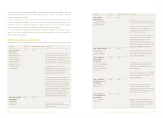 Em tese, do valor total envolvido nas autuações, a parcela referente às dívidas das contratadas poderá ser
recuperada pela Companhia, seja mediante retenções de pagamentos de faturas, seja mediante a adoção de                        DESCRIÇÃO                       NATUREZA      PROBABILIDADE DE PERDA   SITUAÇÃO ATUAL


medidas administrativas ou judiciais.                                                                                         Autor : Mathias                 Cível         Possível
                                                                                                                              Engenharia Ltda.
  Dentre as medidas até aqui adotadas, além da apresentação de defesas, recursos e pedidos de revisão perante
                                                                                                                              Responsabilidade civil                                                 A PETROBRAS foi condenada a pagar R$ 14.040 mais
o INSS, foram expedidas notificações para todas as contratadas. O pedido de Revisão Administrativa feito à                    contratual pelo desequilíbrio                                          0,5% ao mês de juros, custas e 15% de honorários.
presidência do Conselho de Recursos da Previdência – CRPS, já implicou na anulação de parte das autuações.                    de equação financeira.
                                                                                                                                                                                                     Em 30 de junho de 2005, o Superior Tribunal de
Temos a expectativa de que os pedidos de revisão implicarão na reforma de diversas decisões.
                                                                                                                                                                                                     Justiça (STJ) deu provimento ao agravo de
  No âmbito interno, foram revisados os procedimentos, no sentido de melhorar a fiscalização dos contratos e                                                                                         instrumento interposto pela PETROBRAS, para que
                                                                                                                                                                                                     fosse admitido o Recurso Especial.
exigir, de forma correta, a apresentação dos documentos previstos na legislação para comprovar o recolhimento
do INSS devido pelas contratadas.                                                                                                                                                                    Em 16 de novembro de 2005, foi publicada decisão
                                                                                                                                                                                                     do Superior Tribunal de Justiça (STJ), negando
                                                                                                                                                                                                     seguimento ao Recurso Especial. Em 13 de
(b) Processos judiciais não provisionados
                                                                                                                                                                                                     dezembro de 2005, por decisão unânime, foi
Apresentamos a seguir a situação atual dos principais processos legais não considerados como perdas prováveis:                                                                                       negado provimento ao Agravo Regimental. Com base
                                                                                                                                                                                                     na opinião dos advogados, a Companhia não espera
  DESCRIÇÃO                      NATUREZA   PROBABILIDADE DE PERDA   SITUAÇÃO ATUAL                                                                                                                  obter decisão final desfavorável nesse processo.
                                                                                                                              Autor : Walter do Amaral        Cível         Possível
  Autor : Porto Seguro           Cível      Possível                                                                          Ação popular para declarar a                                           A execução provisória da sentença requerida pelo
  Imóveis Ltda.                                                                                                               nulidade do contrato da                                                autor foi julgada nula. O autor interpôs recurso
  Ação junto à Justiça                                               Em 30 de março de 2004, o Tribunal de Justiça do         Paulipetro/PETROBRAS                                                   especial junto ao Tribunal Regional Federal (TRF)
  Estadual do Rio de Janeiro,                                        RJ, por unanimidade, deu provimento ao novo                                                                                     ainda pendente de julgamento.
  reclamando prejuízos                                               recurso interposto pela Porto Seguro, para condenar      Autor : Delegacia da            Tributário    Possível
  decorrentes da venda de                                            a PETROBRAS a indenizar à PETROQUISA a                   Receita Federal no
  participação acionária em                                          importância equivalente a R$ 6.893.382 mais 5% a         Rio de Janeiro
  diversas empresas                                                  título de prêmio e 20% de honorários advocatícios.       Auto de infração referente ao                                          A PETROBRAS efetuou a impugnação em 20 de
  petroquímicas incluídas                                                                                                     Imposto de Renda Retido na                                             março de 2003, sendo que parte do auto foi
  no Programa Nacional                                               A PETROBRAS interpôs recurso especial e                  Fonte sobre remessas de                                                confirmado em 1ª instância administrativa, ao qual
  de Desestatização.                                                 extraordinário ao Superior Tribunal de Justiça (STJ) e   pagamentos de afretamentos                                             foi interposto recurso.
                                                                     ao Supremo Tribunal Federal (STF), que foram             de embarcações.
                                                                     inadmitidos. Contra essa decisão oferecemos                                                                                     Foram apresentados novos recursos administrativos
                                                                     Agravo de Instrumento ao STJ e ao STF.                                                                                          para a Câmara Superior de Recursos Fiscais, última
                                                                                                                                                                                                     instância administrativa, que se encontram
                                                                     Em 06 de maio de 2005, o STJ deu provimento ao                                                                                  pendentes de julgamento.
                                                                     agravo de instrumento para determinar o desbloqueio      Autor : Secretaria da           Tributário    Possível
                                                                     do recurso especial. Contra essa decisão, a Porto        Fazenda do Estado do
                                                                     Seguro interpôs agravo regimental que, em julgamento     Rio de Janeiro
                                                                     havido no dia 15 de dezembro de 2005, por maioria,       ICMS – Naufrágio da                                                    Em primeira instância, foi julgado procedente o
                                                                     foi provido, restaurando o bloqueio ao julgamento de     Plataforma P-36                                                        lançamento. A PETROBRAS interpôs Recurso
                                                                     recurso especial da PETROBRAS. A Companhia aguarda                                                                              Voluntário, pendente de exame. Para viabilizar recurso,
                                                                     a publicação dessa última decisão para ingresso de                                                                              houve depósito no valor de R$ 43.661 e contratação
                                                                     recurso, por entender ser ela equivocada. Com base                                                                              de fiança bancária no valor de R$ 65.491.
                                                                     na opinião dos advogados, a Companhia não espera         Autor : Secretaria da           Tributário    Possível
                                                                     obter decisão final desfavorável nesse processo.         Fazenda do Estado do
  Autor : EMA – Empresa          Cível      Possível                                                                          Rio de Janeiro
  Marambai Agro-                                                                                                              II E IPI – Naufrágio da                                                Decisão de primeira instância desfavorável à
  Industrial S/A.                                                                                                             Plataforma P-36                                                        PETROBRAS. Interposto Recurso Voluntário que se
  Responsabilidade                                                   Acolhido agravo de instrumento da EMA                                                                                           encontra pendente de julgamento. A PETROBRAS
  civil contratual.                                                  determinado o processamento do Recurso Especial,                                                                                impetrou o Mandado de Segurança e obteve
                                                                     pendente de julgamento.                                                                                                         liminar que sustou a cobrança.



102      PETR OBRA S          AnÁlise Financeira e Demonstrações contábeis                     2005                                               PETR OBRA S         AnÁlise Financeira e Demonstrações contábeis                           2005        103
 