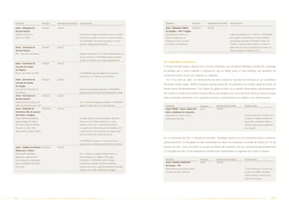 DESCRIÇÃO                          NATUREZA      PROBABILIDADE DE PERDA   SITUAÇÃO ATUAL                                                 DESCRIÇÃO                      NATUREZA           PROBABILIDADE DE PERDA   SITUAÇÃO ATUAL


 Autor : Delegacia da               Tributário    Possível                                                                                Autor : Ministério Público     Trabalhista        Possível
 Receita Federal                                                                                                                          do Trabalho – PRT 3ª Região
 Redução da base de                                                        Improvido em segunda instância o recurso ex-officio            Indenização por danos ao                                                   Julgado procedente em 1ª instância. A PETROBRAS
 cálculo do PASEP                                                          da Receita e provido em parte o recurso voluntário             direito de segurança no                                                    teve negado o provimento ao recurso ordinário,
                                                                           da PETROBRAS. Encontra-se pendente o recurso                   trabalho em favor do Fundo                                                 parcialmente favorável ao Ministério Publico do
                                                                           especial interposto pela Fazenda.                              de Amparo ao Trabalhador.                                                  Trabalho. A execução está suspensa a espera do
 Autor : Secretaria da              Tributário    Possível                                                                                                                                                           julgamento dos recursos pendentes de exame no
 Receita Federal                                                                                                                                                                                                     Tribunal Superior do Trabalho (TST).
 IRPJ - Denúncia espontânea                                                Negado provimento em 2ª instância administrativa ao
                                                                           recurso voluntário. A PETROBRAS aguarda emissão
                                                                           do Auto de Infração para contestar judicialmente.
                                                                                                                                        (b.1) Questões ambientais
 Autor : Secretaria da              Tributário    Possível
 Fazenda do Estado                                                                                                                      A Companhia está sujeita a diversas leis e normas ambientais, que disciplinam atividades envolvendo a descarga
 de Alagoas
                                                                                                                                        de petróleo, gás e outros materiais e estabelecem que os efeitos sobre o meio ambiente das operações da
 Estorno de Crédito de ICMS                                                A PETROBRAS aguarda julgamento do recurso
                                                                           voluntário em 2ª instância administrativa.                   Companhia devem ser por ela corrigidos ou mitigados.
 Autor : Secretaria da              Tributário    Possível                                                                                Em 16 de julho de 2000, um derramamento de óleo ocorrido no Terminal São Francisco do Sul, da Refinaria
 Fazenda do Estado
                                                                                                                                        Presidente Getúlio Vargas - REPAR, localizada a aproximadamente 24 quilômetros de Curitiba, capital do Estado do
 de Sergipe
 Venda de GLP derivado de                                                  Recursos administrativos improvidos. A PETROBRAS             Paraná, lançou aproximadamente 1,06 milhões de galões de óleo cru no arredor. Foram gastos aproximadamente
 Gás Natural                                                               aguarda execução fiscal para discussão judicial da dívida.   R$ 74.000 com intuito de proceder à limpeza total da área atingida, bem como para fazer frente às multas impostas
 Autor : Secretaria da              Tributário    Possível
                                                                                                                                        pelas autoridades ambientais. Há os seguintes processos e procedimentos em relação a esse derramamento:
 Receita Federal
 Afastamento da Cobrança da                                                Em 1ª instância foi julgado procedente. A PETROBRAS
 CIDE das operações com GLP                                                aguarda o julgamento do recurso interposto.                    DESCRIÇÃO                                 NATUREZA           PROBABILIDADE DE PERDA         SITUAÇÃO ATUAL
 Autor : Sindicato de               Trabalhista   Possível                                                                                Autor: AMAR – Assoc. Defesa do            Cível              Possível
 Petroleiros (Rio de Janeiro,                                                                                                             Meio a Ambiente de Araucária
 São Paulo e Sergipe)                                                                                                                     Indenização de danos moral e                                                                O juízo determinou a conexão com
 Ações trabalhistas pleiteando                                             As ações estão em fases processuais diferentes.                patrimonial ambiental.                                                                      as ações da Instituto Ambiental do
 repasse integral aos salários                                             Tendo por base vitórias anteriores em ações                                                                                                                Paraná-IAP e Ministérios Públicos
 dos índices oficiais de inflação                                          similares, bem como o entendimento final já                                                                                                                Federal e Estadual para julgamento
 dos anos de 1987, 1989                                                    sumulado pelo Tribunal Superior do Trabalho (TST),                                                                                                         em conjunto.
 (Planos Bresser, Verão e Collor)                                          a administração da Companhia não espera obter
                                                                           decisão desfavorável nesses processos.
                                                                                                                                        Em 16 de fevereiro de 2001, o oleoduto de Araucária - Paranaguá rompeu com um movimento sísmico e derramou
                                                                           A PETROBRAS impugnou o laudo pericial que
                                                                                                                                        aproximadamente 15.059 galões de óleo combustível em vários rios localizados no Estado do Paraná. Em 20 de
                                                                           aponta valor da indenização. Pendente de decisão.
 Autor : Adailton de Oliveira Trabalhista         Possível                                                                              fevereiro de 2001, foram concluídos os serviços de limpeza das superfícies dos rios, recuperando aproximadamente
 Bittencourt e Outros                                                                                                                   13.738 galões de óleo. Como resultado do acidente foram apresentados os seguintes atos contra a empresa:
 Reclamações trabalhistas                                                  Em 1ª instância, foi julgado improcedente e o
 pleiteando o pagamento de                                                 Tribunal Regional do Trabalho (TRT) julgou
                                                                                                                                          DESCRIÇÃO                                 NATUREZA           PROBABILIDADE DE PERDA         SITUAÇÃO ATUAL
 hora de repouso e alimentação,                                            procedente. A PETROBRAS opôs Embargos
                                                                                                                                          Autor: Instituto Ambiental                Multa              Possível
 após a implantação da jornada                                             Declaratórios à decisão do Recurso Ordinário
                                                                                                                                          do Paraná – IAP
 de 6 horas.                                                               proposto pelo autor e aguarda publicação da decisão
                                                                                                                                          Multa aplicada por supostos danos                                                           O juízo determinou conexão com
                                                                           favorável, sem efeito modificativo do julgado.
                                                                                                                                          causados ao meio ambiente.                                                                  as ações da AMAR e Ministério
                                                                                                                                                                                                                                      Publico Federal e Estadual para
                                                                                                                                                                                                                                      julgamento conjunto.




104     PETR OBRA S          AnÁlise Financeira e Demonstrações contábeis                              2005                                                  PETR OBRA S        AnÁlise Financeira e Demonstrações contábeis                                2005        105
 