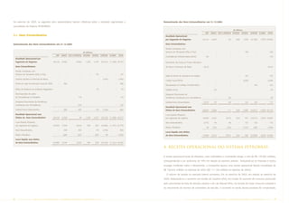 No exercício de 2005, os seguintes itens extraordinários tiveram influência sobre o resultado segmentado e                       Demontração dos Itens Extraordinários em 31.12.2004
consolidado do Sistema PETROBRAS:
                                                                                                                                                                                                              R$ Milhões
                                                                                                                                                                                E&P    ABAST. GÁS E ENERGIA DISTRIB. INTERN.       CORPOR    ELIMIN.   TOTAL
3.1. Itens Extraordinários                                                                                                         Resultado Operacional
                                                                                                                                   por Segmento de Negócios                   29.101   3.604            42       828       1.938   (4.796)    (787) 29.930

Demontração dos Itens Extraordinários em 31.12.2005                                                                                Itens Extraordinários:

                                                                                                                                   Perdas Contratuais com
                                                                                R$ Milhões                                         Serviços de Transporte (Ship or Pay)            -        -             -         -       169          -         -    169
                                                   E&P    ABAST. GÁS E ENERGIA DISTRIB. INTERN. CORPOR.        ELIMIN.   TOTAL
                                                                                                                                   Contingências Previdenciárias (INSS)         135         -             -         -          -         -         -    135
    Resultado Operacional por
    Segmento de Negócios                         36.518   8.482         (456)     1.238      2.187   (6.427) (1.769) 39.773        Estimativas de Gastos p/ Futuro Abandono

    Itens Extraordinários:                                                                                                         de Poços e Desmant. de Áreas                (412)        -             -         -          -         -         -   (412)

    Perdas Contratuais com
    Serviços de Transporte (Ship or Pay)              -       -             -          -      147          -         -    147
                                                                                                                                   Baixa de bônus de assinatura em Angola          -        -             -         -       192          -         -    192
    Ganhos Líquidos na Permuta de Ativos              -       -             -          -         -     (146)         -   (146)
                                                                                                                                   Crédito Fiscal PEPSA                            -        -             -         -      (239)         -         -   (239)
    Perda em ação de Execução Fiscal ref. ICMS        -     286             -          -         -         -         -    286
                                                                                                                                   Recuperação de Créditos Previdenciários         -        -             -         -          -      165          -    165

    Efeito de Mudança do Ambiente Regulatório         -       -             -          -       23          -         -     23      Indébito Fiscal                                 -      94              -         -          -         -         -      94

    Recomposição de Lastro                                                                                                         Despesas Decorrentes de
    de Termelétricas no Nordeste                      -       -           118          -         -         -         -    118      Pendências Contratuais com Termelétricas        -        -           69          -          -         -         -      69

    Despesas Decorrentes de Pendências                                                                                             Subtotal Itens Extraordinários              (277)      94            69          -       122       165          -    173
    Contratuais com Termelétricas                     -       -           376          -         -         -         -    376
                                                                                                                                   Resultado Operacional sem
    Subtotal Itens Extraordinários                    -     286           494          -      170      (146)         -    804      Efeitos de Itens Extraordinários           28.824   3.698           111       828       2.060   (4.631)    (787) 30.103

    Resultado Operacional sem                                                                                                      Lucro líquido (Prejuízo)
    Efeitos de Itens Extraordinários             36.518   8.768            38     1.238      2.357   (6.573) (1.769) 40.577        por segmento de negócios                   18.083   2.553          (517)      623        347    (3.677)    (525) 16.887

    Lucro líquido (Prejuízo)                                                                                                       Itens Extraordinários                       (277)      94            69          -       122       165          -    173
    por segmento de negócios                     22.699   5.556         (624)       784       567    (4.096)   (1.161) 23.725
                                                                                                                                   Efeitos Tributários                           94     (32)           (23)         -      (123)     (56)          -   (140)
    Itens Extraordinários                             -     286           494          -      170      (146)         -    804
                                                                                                                                   Lucro líquido sem efeitos
    Efeitos Tributários                               -    (98)          (93)          -      (87)       50          -   (228)     de Itens Extraordinários                   17.900   2.615          (471)      623        346    (3.568)    (525) 16.920

    Lucro líquido sem efeitos
    de Itens Extraordinários                     22.699   5.744         (223)       784       650    (4.192)   (1.161) 24.301

                                                                                                                                 4. Receita Operacional do Sistema PETROBRAS

                                                                                                                                 A receita operacional bruta da Petrobras, suas Subsidiárias e Controladas atingiu a cifra de R$ 179.065 milhões,
                                                                                                                                 correspondendo a um acréscimo de 19% em relação ao exercício anterior. Deduzindo-se os impostos e outros
                                                                                                                                 encargos incidentes sobre o faturamento, a Companhia apurou uma receita operacional líquida consolidada de
                                                                                                                                 R$ 136.605 milhões no exercício de 2005 (R$ 111.128 milhões no exercício de 2004).
                                                                                                                                   O volume de vendas no mercado interno aumentou 2% no exercício de 2005, em relação ao exercício de
                                                                                                                                 2004, destacando-se o aumento nas vendas de Gasolina (4%), em função do aumento de consumo provocado
                                                                                                                                 pelo crescimento da frota de veículos urbanos e de Gás Natural (9%), em função do maior consumo industrial e
                                                                                                                                 do crescimento do número de conversões de veículos. O aumento na venda desses produtos foi compensado,



8     PETR OBRA S           AnÁlise Financeira e Demonstrações contábeis                        2005                                                          PETR OBRA S     AnÁlise Financeira e Demonstrações contábeis                         2005        9
 