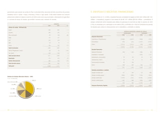 parcialmente, pela redução nas vendas de Óleo Combustível (8%), decorrente da forte concorrência de produtos     5. Despesas e Receitas Financeiras
substitutos como o carvão, o coque, a biomassa, a lenha e o gás natural. O óleo diesel manteve seu consumo
praticamente estável em relação ao exercício de 2004, tendo como causas principais o desempenho da agricultura   No exercício findo em 31.12.2005, o resultado financeiro consolidado foi negativo em R$ 2.843 milhões (R$ 1.061
e o aumento de preços do produto, que também concorreu para a retração do mercado.                               milhões – Controladora), enquanto no ano anterior foi de R$ 3.321 milhões (R$ 564 milhões – Controladora). A
                                                                                                                 variação cambial está sendo impactada pelos reflexos da apreciação do real frente ao dólar no exercício de 2005
                                                                                  EXERCÍCIO
                                                                                                                 (12%), se comparado com a apreciação no ano anterior (8%), combinado com o fato da Controladora ter passado
                                                                        2005           2004             ∆%
  Volume de vendas - Mil Barris/dia                                                                              de devedora para credora no relacionamento com as subsidiárias e controladas no exterior.

  Diesel                                                                665             656               1
                                                                                                                                                                             DESPESAS FINANCEIRAS, LÍQUIDAS (R$ milhões)
  Gasolina                                                              287             275               4
                                                                                                                                                                            CONSOLIDADO                        PETROBRAS

  Óleo combustível                                                       99             108              (8)                                                              2005            2004               2005             2004
                                                                                                                   Despesas financeiras
  Nafta                                                                 157             157                -
                                                                                                                   Empréstimos e financiamentos                        (3.509)         (3.647)            (658)             (710)
  GLP                                                                   213             210               1
                                                                                                                   Fornecedores                                           (44)             (22)          (1.515)           (1.441)
  QAV                                                                    78               74              5
                                                                                                                   Outras                                              (1.011)         (1.511)               (70)           (102)
  Outros                                                                156             157              (1)
                                                                                                                                                                       (4.564)         (5.180)          (2.243)            (2.253)
  Total de derivados                                                   1.655           1.637              1
                                                                                                                   Receitas financeiras
  Álcoois, Nitrogenados e outros                                         28               32            (13)
                                                                                                                   Aplicações financeiras                                 358              468            (188)                30
  Gás natural                                                           228             210               9
                                                                                                                   Subsidiárias e controladas                                -                -           2.043             1.141
  Total mercado interno                                                1.911           1.879              2
                                                                                                                   Adiantamento a fornecedores                             79               93                79               93
  Exportação                                                            512             416              23
                                                                                                                   Adiantamento a Petros                                   73               74                73               74
  Vendas Internacionais                                                 385             416              (7)
                                                                                                                   Financiamentos concedidos                               93              106                  -                -
  Total mercado externo                                                 897             832               8
                                                                                                                   Outros                                                 748              535               362              273
  Total geral                                                          2.808           2.711              4
                                                                                                                                                                         1.351            1.276           2.369             1.611

                                                                                                                   Variações monetárias e cambiais

                                                                                                                   Variação monetária ativa                               131              307               116              606

                                                                                                                   Variação monetária passiva                            (209)            (590)           (174)             (454)
Volume de Vendas Mercado Interno - 2005
                                                                                                                   Variação cambial ativa                              (1.243)            (122)         (4.185)            (3.020)
(1.911 mil barris/dia)
                                            4% QAV                                                                 Variação cambial passiva                              1.691             988            3.056             2.946
Óleo combustível 5%
                                                                                                                                                                          370              583           (1.187)               78
           Nafta 8%
                                                                                                                   Despesas financeiras, liquidas                      (2.843)         (3.321)          (1.061)             (564)

        GLP 11%                                      35% Diesel



     Outros 10%


   Gás Natural 12%                               15% Gasolina




10      PETR OBRA S      AnÁlise Financeira e Demonstrações contábeis              2005                                                     PETR OBRA S   AnÁlise Financeira e Demonstrações contábeis                 2005      11
 