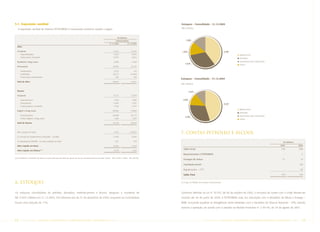 5.1. Exposição cambial                                                                                                                               Estoques - Consolidado - 31.12.2005
                                                                                                                                                     (R$ milhões)
   A exposição cambial do Sistema PETROBRAS é mensurada conforme quadro a seguir:


                                                                                                                        R$ Milhões
                                                                                                                      CONSOLIDADO                         1.909
                                                                                                               31.12.2005            31.12.2004
  Ativo

  Circulante                                                                                                       17.531               18.765        1.939                                              5.400
      Disponibilidades                                                                                              4.658                9.843                                                                     Matéria-Prima
      Outros ativos circulantes                                                                                    12.873                8.922                                                                     Derivados
  Realizável a longo prazo                                                                                          3.009                2.499                                                                     Suprimentos para manutenção
                                                                                                                                                          4.359
                                                                                                                                                                                                                   Outros
  Permanente                                                                                                       29.097               25.747

      Investimentos                                                                                                 (272)                  145
      Imobilizado                                                                                                  28.777               24.806
      Outros ativos permanentes                                                                                       592                  796
                                                                                                                                                     Estoques - Consolidado - 31.12.2004
  Total do Ativo                                                                                                   49.637                47.011
                                                                                                                                                     (R$ milhões)


  Passivo                                                                                                                                                      1.572

  Circulante                                                                                                       15.141               13.874

      Financiamentos                                                                                                7.393                 7.560        1.855
      Fornecedores                                                                                                  4.583                3.587                                                           6.447
      Outros passivos circulantes                                                                                   3.165                2.727
                                                                                                                                                                                                                   Matéria-Prima
  Exigível a longo prazo                                                                                           30.082               37.000
                                                                                                                                                                                                                   Derivados
      Financiamentos                                                                                               28.498               35.177                                                                     Suprimentos para manutenção
                                                                                                                                                         4.390
      Outros exigíveis a longo prazo                                                                                1.584                1.823                                                                     Outros
  Total do Passivo                                                                                                 45.223               50.874



  Ativo Líquido em Reais                                                                                            4.414               (3.863)
                                                                                                                                                     7. Contas Petróleo e Álcool
  (+) Fundos de Investimentos Financeiros - Cambial                                                                11.469                8.349

  (-) Empréstimos FINAME - em reais indexado ao dólar                                                                 627                  870                                                                                                     R$ Milhões
  Ativo Líquido em Reais                                                                                           15.256                3.616                                                                                                   2005             2004

                                  (5)
                                                                                                                                                       Saldo Inicial                                                                             749              689
  Ativo Líquido em Dólares                                                                                          6.518                1.362
                                                                                                                                                       Ressarcimentos à PETROBRAS                                                                   -               4
(5) Considera a conversão do valor em reais pela taxa de dólar de venda do dia do encerramento do exercício (2005 - R$ 2,3407 e 2004 - R$ 2,6544).
                                                                                                                                                       Encargos de mútuo                                                                          21               14

                                                                                                                                                       Liquidação parcial                                                                           -              (8)

                                                                                                                                                       Regularizações – GTI*                                                                        -              50

                                                                                                                                                       Saldo Final                                                                               770              749


6. Estoques                                                                                                                                          (*) Grupo de Trabalho de Auditoria Governamental




Os estoques consolidados de petróleo, derivados, matérias-primas e álcoois, atingiram o montante de                                                  Conforme definido na Lei nº 10.742, de 06 de outubro de 2003, o encontro de contas com a União deveria ter
R$ 13.607 milhões em 31.12.2005, 5% inferiores aos de 31 de dezembro de 2004, enquanto na Controladora                                               ocorrido até 30 de junho de 2004. A PETROBRAS está, em articulação com o Ministério de Minas e Energia –
houve uma redução de 11%.                                                                                                                            MME, buscando equalizar as divergências ainda existentes com a Secretaria do Tesouro Nacional – STN, visando
                                                                                                                                                     concluir a operação, de acordo com o previsto na Medida Provisória nº 2.181-45, de 24 de agosto de 2001.



12     PETR OBRA S           AnÁlise Financeira e Demonstrações contábeis                                     2005                                                              PETR OBRA S             AnÁlise Financeira e Demonstrações contábeis       2005      13
 