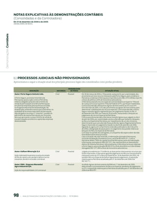 notAs expliCAtiVAs às demonstrAções ContÁBeis
                           (Consolidadas e da Controladora)
                           em 31 de dezembro de 2006 e de 2005
                           (em milhaRes de Reais)
 Demonstrações Contábeis




                           b) proCessos JudiCiAis não proVisionAdos
                           Apresentamos a seguir a situação atual dos principais processos legais não considerados como perdas prováveis:

                                                                                                  PrObAbILIDADe
                                               DeSCrIçãO                           NAturezA         De PerDA                                     SItuAçãO AtuAL
                            Autor: Porto Seguro Imóveis Ltda.                     Cível          Possível          Em 30 de março de 2004, o Tribunal de Justiça do RJ, por unanimidade, deu
                                                                                                                   provimento ao novo recurso interposto pela Porto Seguro, para condenar a
                            A Porto Seguro, acionista minoritária da                                               Petrobras a indenizar à Petroquisa a importância de US$ 2.370 milhões mais 5%
                            Petroquisa, ajuizou ação contra a Petrobras,                                           a título de prêmio e 20% de honorários advocatícios.
                            relativa a alegados prejuízos decorrentes da                                           A Petrobras interpôs recurso especial e extraordinário ao Superior Tribunal
                            venda da participação acionária da Petroquisa                                          de Justiça (STJ) e ao Supremo Tribunal Federal (STF), que foram inadmitidos.
                            em diversas empresas petroquímicas incluídas                                           Contra essa decisão oferecemos Agravo de Instrumento ao STJ e ao STF.
                            no Programa Nacional de Desestatização. Na                                             Em 6 de maio de 2005, o STJ deu provimento ao agravo de instrumento para
                            aludida ação, pretende a autora que a Petrobras, na                                    determinar o desbloqueio do recurso especial. Contra essa decisão, a Porto
                            qualidade de acionista majoritária da Petroquisa,                                      Seguro interpôs Agravo regimental que, em julgamento havido no dia 15
                            seja obrigada a recompor o “prejuízo” causado ao                                       de dezembro de 2005, por maioria, foi provido, restaurando o bloqueio ao
                            patrimônio da mesma Petroquisa, por força dos                                          julgamento de recurso especial da Petrobras.
                            atos que aprovaram o preço mínimo de venda de                                          Contra essa última decisão a Petrobras interpôs Agravo que, julgado no dia 4
                            sua participação acionária no capital das empresas                                     de abril de 2006, por unanimidade, anulou a decisão que restaura o bloqueio
                            desestatizadas.                                                                        ao Recurso Especial da Petrobras, por impedimento de um dos ministros,
                                                                                                                   determinando que outra decisão fosse proferida. Agravo Regimental da Porto
                                                                                                                   Seguro improvido em julgamento havido no dia 05 de setembro de 2006.
                                                                                                                   Aguarda-se, agora, em cumprimento à decisão publicada no dia 5 de junho
                                                                                                                   de 2006, a designação de pauta para o re-julgamento da questão relativa ao
                                                                                                                   bloqueio do Recurso Especial da Petrobras.
                                                                                                                   Com base na opinião dos advogados, a Companhia não espera obter decisão
                                                                                                                   final desfavorável nesse processo.
                                                                                                                   Caso a situação não seja revertida, a indenização estimada à Petroquisa,
                                                                                                                   incluindo atualização monetária e juros, seria de R$ 9.859.471. Como a
                                                                                                                   Petrobras detém 100% do capital social da Petroquisa, parte da indenização
                                                                                                                   à Petroquisa, estimada em R$ 6.507.251, não representará um desembolso
                                                                                                                   efetivo do Sistema Petrobras. Adicionalmente, a Petrobras teria que indenizar
                                                                                                                   a Porto Seguro, autora da ação R$ 492.974 a título de prêmio e a Lobo  Ibeas
                                                                                                                   Advogados R$ 1.971.894 a título de honorários advocatícios.
                            Autor: Kallium Mineração S.A                          Cível          Possível          Julgado procedente em 1ª instância, as duas partes interpuseram recursos que
                                                                                                                   foram improvidos. A Petrobras aguarda julgamento do Recurso Extraordinário
                            Ação indenizatória perante a justiça do estado                                         interposto junto ao STF e Recurso Especial em 18 de dezembro de 2003. Há
                            do Rio de Janeiro, por perdas e danos e lucros                                         também Recurso Especial da Kallium aguardando julgamento. A exposição
                            cessantes, devido a recessão contratual.                                               máxima para a Petrobras atualizada para 31 de dezembro de 2006 é de
                                                                                                                   R$ 100.711.
                            Autor: EMA - Empresa Marambai                         Cível          Possível          Acolhido Agravo de Instrumento da EMA em 11 de dezembro de 2000,
                            Agro-Industrial S/A.                                                                   determinado o processamento do Recurso Especial, pendente de julgamento
                                                                                                                   no STJ. A exposição máxima para a Petrobras atualizada para 31 de dezembro de
                            Ação de responsabilidade civil contratual.                                             2006 é de R$ 8.357.




                           98         |     ANÁLISE FINANCEIRA E DEMONSTRAçõES CONTÁBEIS 2006   |     PETROBRAS 
 
