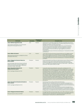  Demonstrações Contábeis
                                                                  PrObAbILIDADe
                    DeSCrIçãO                        NAturezA       De PerDA                                     SItuAçãO AtuAL
Autor: Mathias Engenharia Ltda.                     Cível        Possível          A Petrobras foi condenada a pagar R$14.040 (base maio/2003) mais 0,5% ao
                                                                                   mês de juros, custas e 15% de honorários. As partes interpuseram recursos de
Ação de Responsabilidade civil contratual pelo                                     Apelação Cível tendo sido ambos improvidos.
desequilíbrio de equação financeira.                                               O STJ proveu o recurso da Companhia e determinou o encaminhamento
                                                                                   do Recurso Especial para apreciação. Esse Recurso Especial, contudo, foi
                                                                                   improvido. Aguarda-se a tramitação no STF para julgamento do Agravo
                                                                                   de Instrumento em face da decisão que negou seguimento ao Recurso
                                                                                   Extraordinário.
                                                                                   A exposição máxima para a Petrobras atualizada para 31 de dezembro de 2006
                                                                                   é de R$ 30.259.
Autor: Walter do Amaral                             Cível        Possível           A execução provisória da sentença requerida pelo autor foi julgada nula pelo
                                                                                   juízo. O autor interpôs recurso especial junto ao Tribunal Regional Federal
Ação popular para declarar a nulidade do contrato                                  (TRF) que foi negado provimento em 10 de abril de 2006. Contra essa decisão o
da Paulipetro/Petrobras.                                                           autor interpôs agravo de instrumento que se encontra pendente de julgamento.
                                                                                   A exposição máxima para a Petrobras atualizada para 31 de dezembro de 2006
                                                                                   é de R$ 627.
Autor: Delegacia da Receita Federal no              Tributário   Possível          Foram apresentados novos Recursos Administrativos para a Câmara Superior
Rio de Janeiro                                                                     de Recursos Fiscais, última instância administrativa, que se encontram
                                                                                   pendentes de julgamento. A exposição máxima para a Petrobras atualizada
Auto de infração referente ao Imposto de Renda                                     para 31 de dezembro de 2006 para o período de 1998 é de R$ 117.486 e para o
Retido na Fonte sobre remessas de pagamentos                                       período de 1999 a 2002 é de R$ 3.914.389.
de afretamentos de embarcações, referente ao
processo de 1998 e 1999 a 2002.
Autor: Secretaria da Fazenda do                     Tributário   Possível          A exposição máxima para a Petrobras, nessa ação, atualizada para 31 de
Estado do Rio de Janeiro                                                           dezembro de 2006, é de R$ 540.955. A Petrobras interpôs Recurso Voluntário.
                                                                                   Para viabilizar o recurso, houve depósito no valor de R$ 43.661 e contratação
ICMS - Naufrágio da Plataforma P-36                                                de fiança bancária no valor de R$ 65.491, que correspondem a 30% do total
                                                                                   da cobrança. O Recurso Voluntário foi provido, porém, em sede de Recurso
                                                                                   Especial, interposto pela Fazenda Estadual, foi confirmado o lançamento. Em 02
                                                                                   de outubro de 2006, o depósito recursal e a fiança bancária foram convertidos
                                                                                   em renda para o Estado. A questão foi então judicializada. O valor remanescente
                                                                                   decorrente do crédito tributário, devidamente corrigido, relativo ao último
                                                                                   trimestre de 2006 é da ordem de R$ 318.586 que corresponde a 70% do total
                                                                                   da cobrança. Como já se encerrou a via administrativa e o débito deverá ser
                                                                                   inscrito em dívida ativa, o mesmo será acrescido de 20% a título de honorários
                                                                                   advocatícios.
Autor: Secretaria da Fazenda do Estado do           Tributário   Possível          Decisão de primeira instância desfavorável à Petrobras.
Rio de Janeiro                                                                     Interposto Recurso Voluntário que se encontra pendente de julgamento. A
                                                                                   Petrobras impetrou o Mandado de Segurança obtendo sentença favorável no
II E IPI - Naufrágio da Plataforma P-36                                            sentido de sustar, até a conclusão das apurações das causas do afundamento da
                                                                                   plataforma, qualquer cobrança de tributos.
                                                                                   Há recurso da União Federal / Fazenda Nacional, pendente de julgamento. A
                                                                                   exposição máxima para a Petrobras atualizada para 31 de dezembro de 2006 é
                                                                                   de R$ 434.588. Em virtude da decisão favorável à Companhia obtida no Mandato
                                                                                   de Segurança, a tramitação do processo administrativo encontra-se obstada.
Autor: Delegacia da Receita Federal                 Tributário   Possível          Em segunda instância, foi improvido o Recurso Ex-officio da Receita e provido
                                                                                   em parte o Recurso Voluntário da Petrobras. Encontra-se pendente o Recurso
Redução da base de cálculo do PASEP                                                Especial interposto pela Fazenda. A exposição máxima para a Petrobras
                                                                                   atualizada para 31 de dezembro de 2006 é de R$ 26.907.




                                                                 www.petrobras.com.br    |    ANÁLISE FINANCEIRA E DEMONSTRAçõES CONTÁBEIS 2006    |        99
 