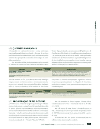  Demonstrações Contábeis
b.1)  questões AmBientAis
A Companhia está sujeita a diversas leis e normas ambientais,                Vargas - Repar, localizada a aproximadamente 24 quilômetros de
que disciplinam atividades envolvendo a descarga de petróleo,                Curitiba, capital do Estado do Paraná, lançou aproximadamente
gás e outros materiais e estabelecem que os efeitos sobre o meio             1,06 milhões de galões de óleo cru no arredor. Foram gastos apro-
ambiente das operações da Companhia devem ser por ela corri-                 ximadamente R$ 74.000 com intuito de proceder à limpeza total
gidos ou mitigados.                                                          da área atingida, bem como para fazer frente às multas impostas
      Em 16 de julho de 2000, um derramamento de óleo ocorrido               pelas autoridades ambientais. Há os seguintes processos e proce-
no Terminal São Francisco do Sul, da Refinaria Presidente Getúlio            dimentos em relação a esse derramamento:

                                                             PrObAbILIDADe
                   DeSCrIçãO                      NAturezA     De PerDA                                    SItuAçãO AtuAL
 Autor: AMAR – Assoc. Defesa do Meio a           Cível       Possível        Aguarda-se o início da perícia para qualificação do valor. A exposição máxima
 Ambiente de Araucária                                                       para a Petrobras atualizada para 31 de dezembro de 2006 é de R$ 84.445.
                                                                             O juízo determina conexão com as ações do instituto Ambiental do Paraná – IAP
 Indenização de danos moral e patrimonial                                    e Ministérios Públicos Federais e Estadual para julgamento conjunto.
 ambiental..

Em 16 de fevereiro de 2001, o oleoduto de Araucária - Paranaguá              concluídos os serviços de limpeza das superfícies dos rios,
rompeu com um movimento sísmico e derramou aproximada-                       recuperando aproximadamente 13.738 galões de óleo. Como
mente 15.059 galões de óleo combustível em vários rios locali-               resultado do acidente foram apresentados os seguintes atos
zados no Estado do Paraná. Em 20 de fevereiro de 2001, foram                 contra a empresa:

                                                             PrObAbILIDADe
                   DeSCrIçãO                      NAturezA     De PerDA                                    SItuAçãO AtuAL
 Autor: Instituto Ambiental do Paraná - IAP      Multa       Possível        O juízo determinou conexão com as ações da AMAR e Ministério Público
                                                                             Federal e Estadual para julgamento conjunto.
 Multa aplicada por supostos danos causados ao
 meio ambiente.


b.2)  reCuperAção de pis e CoFins                                                   Em 9 de novembro de 2005 o Supremo Tribunal Federal
A Petrobras e sua controlada Gaspetro ajuizaram ação ordinária               considerou inconstitucional o mencionado § 1º do art. 3º da Lei
contra a União perante a Justiça Federal da Seção Judiciária do Rio          nº 9.718/98.
de Janeiro, referente à recuperação, por meio de compensação,                      Em 9 de janeiro de 2006, devido à decisão definitiva do
dos valores recolhidos a título de PIS incidentes sobre receitas             STF, a Petrobras ajuizou nova ação visando recuperar os valores
financeiras e variações cambiais ativas, no período compreendido             de COFINS referentes ao período de janeiro de 2003 a janeiro
entre fevereiro de 1999 e novembro de 2002 e COFINS compre-                  de 2004.
endido entre fevereiro de 1999 a janeiro de 2004, considerando a                  O valor de R$ 1.937.380, relativo às citadas ações, não está
inconstitucionalidade do § 1º do art. 3º da Lei nº 9.718/98.                 refletido nestas demonstrações contábeis.


                                                         www.petrobras.com.br    |    ANÁLISE FINANCEIRA E DEMONSTRAçõES CONTÁBEIS 2006    |      101
 