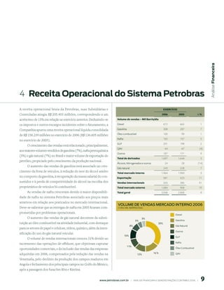 Análise Financeira
4  receita operacional do sistema petrobras
A receita operacional bruta da Petrobras, suas Subsidiárias e                                                         exerCíCIO
Controladas atingiu R$ 205.403 milhões, correspondendo a um                                                         006          005            ∆%
acréscimo de 15% em relação ao exercício anterior. Deduzindo-se             Volume de vendas – Mil Barris/dia

os impostos e outros encargos incidentes sobre o faturamento, a             Diesel                                    672            665             1

Companhia apurou uma receita operacional líquida consolidada                Gasolina                                  308            287             7

de R$ 158.239 milhões no exercício de 2006 (R$ 136.605 milhões              Óleo combustível                          100              99            1
                                                                            Nafta                                     165            157             5
no exercício de 2005).
                                                                            GLP                                       201            198             2
     O crescimento das vendas está relacionado, principalmente,
                                                                            QAV                                        64              67           (4)
aos maiores volumes vendidos de gasolina (7%), nafta petroquímica
                                                                            Outros                                    187            171             9
(5%) e gás natural (7%) no Brasil e maior volume de exportação de
                                                                            Total de derivados                      1.697         1.644              3
petróleo, propiciado pelo crescimento da produção nacional.
                                                                            Álcoois, Nitrogenados e outros             24              28          (14)
      O aumento das vendas de gasolina está associado ao cres-
                                                                            Gás natural                               243            228             7
cimento da frota de veículos, à redução do teor do álcool anidro            Total mercado interno                   1.964         1.900              3
no composto da gasolina, à recuperação da massa salarial do con-            Exportação                                581            523            11
sumidor e à perda de competitividade do álcool na escolha dos               Vendas internacionais                     503            385            31
proprietários de veículos bi-combustível.                                   Total mercado externo                   1.084            908            19
     As vendas de nafta cresceram devido à maior disponibili-               Total geral                             3.048         2.808              9
dade de nafta no sistema Petrobras associado aos preços mais
atrativos em relação aos praticados no mercado internacional.
                                                                             Volume de VendAs meRCAdo inteRno 2006
Deve-se salientar que as entregas de nafta em 2005 ficaram com-              (1.964 mil baRRis/dia)

prometidas por problemas operacionais.
                                                                                                                               Diesel
    O aumento das vendas de gás natural decorrem da substi-                                          3%
                                                                                                5%                             Gasolina
tuição ao óleo combustível na atividade industrial, com destaque                                                35%
                                                                                           8%                                  Gás Natural
para os setores de papel e celulose, vidros, químico, além da inten-
                                                                                                                               Outros
sificação do uso do gás natural veicular.
                                                                                     10%                                       GLP
      O volume de vendas internacionais cresceu 31% devido ao
                                                                                                                               Nafta
incremento das operações de offshore, que objetivam capturar
                                                                                       11%
oportunidades comerciais, e da inclusão das vendas das empresas                                                                Óleo Combustível

adquiridas em 2006, compensados pela redução das vendas na                                                   16 %              QAV
                                                                                                 12%
Venezuela, pelo declínio da produção dos campos maduros em
Angola e fechamento dos principais campos no Golfo do México,
após a passagem dos furacões Rita e Katrina.


                                                                                                                                                     9
                                                             www.petrobras.com.br    |    ANÁLISE FINANCEIRA E DEMONSTRAçõES CONTÁBEIS 2006    |      
 