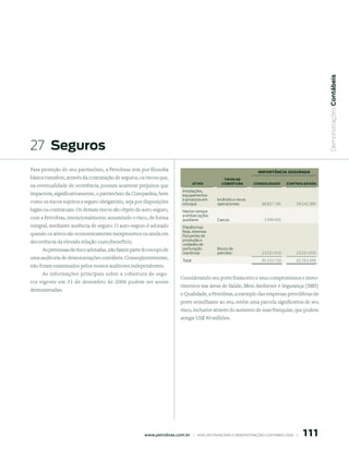 Demonstrações Contábeis
27 seguros
Para proteção do seu patrimônio, a Petrobras tem por filosofia                                                          IMPOrtâNCIA SeGurADA
básica transferir, através da contratação de seguros, os riscos que,                                tIPOS De
                                                                                     AtIVO         COberturA         CONSOLIDADO       CONtrOLADOrA
na eventualidade de ocorrência, possam acarretar prejuízos que
                                                                             Instalações,
impactem, significativamente, o patrimônio da Companhia, bem                 equipamentos
                                                                             e produtos em      Incêndio e riscos
como os riscos sujeitos a seguro obrigatório, seja por disposições           estoque            operacionais              68.821.185         59.242.389
legais ou contratuais. Os demais riscos são objeto de auto-seguro,           Navios-tanque
                                                                             e embarcações
com a Petrobras, intencionalmente, assumindo o risco, de forma               auxiliares         Cascos                     2.990.955
integral, mediante ausência de seguro. O auto-seguro é adotado               Plataformas
                                                                             fixas, sistemas
quando os ativos são economicamente inexpressivos ou ainda em                flutuantes de
decorrência da elevada relação custo/benefício.                              produção e
                                                                             unidades de
     As premissas de risco adotadas, não fazem parte do escopo de            perfuração         Riscos de
                                                                             marítimas          petróleo                  23.521.010         23.521.010
uma auditoria de demonstrações contábeis. Conseqüentemente,                  Total                                        95.333.150         82.763.399
não foram examinados pelos nossos auditores independentes.
      As informações principais sobre a cobertura de segu-
                                                                            Considerando seu porte financeiro e seus compromissos e inves-
ros vigente em 31 de dezembro de 2006 podem ser assim
                                                                            timentos nas áreas de Saúde, Meio Ambiente e Segurança (SMS)
demonstradas:
                                                                            e Qualidade, a Petrobras, a exemplo das empresas petrolíferas de
                                                                            porte semelhante ao seu, retém uma parcela significativa de seu
                                                                            risco, inclusive através do aumento de suas franquias, que podem
                                                                            atingir US$ 40 milhões.




                                                                                                                                                111
                                                        www.petrobras.com.br    |    ANÁLISE FINANCEIRA E DEMONSTRAçõES CONTÁBEIS 2006    |      
 