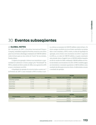 Demonstrações Contábeis
30 eventos subseqüentes
a) GloBAl notes                                                         tou ofertas no montante de US$ 399 milhões (valor de face). Os
Em 4 de janeiro de 2007, a Petrobras International Finance              títulos antigos recebidos na troca foram cancelados na mesma
Company, subsidiária integral da Petrobras, anunciou uma oferta         data e como resultado, a PIFCo emitiu, na data de liquidação da
para troca de títulos (Exchange) totalizando até US$ 500 milhões        operação, novos títulos com vencimento em 2016 e cupom de
(valor de face) para as cinco séries de “notes” de sua emissão,         6,125% a.a., no valor de US$ 399 milhões, os quais constituem
listadas abaixo.                                                        uma emissão única e fungível com os US$ 500 milhões lançados
      O objetivo da operação é oferecer aos investidores a opor-        em 06 de outubro de 2006, totalizando US$ 899 milhões em títu-
tunidade de substituir os títulos antigos pelo “benchmark” da           los da emissão com vencimento em 2016. A PIFCo também pagou
PIFCo, emitido em 06 de outubro de 2006, com cupom de 6,125%            aos investidores o montante equivalente a US$ 56 milhões como
ao ano e vencimento em 2016.                                            resultado da oferta para troca dos títulos. A tabela abaixo resume
     A liquidação da operação de troca de títulos ocorreu em 7          o resultado da operação.
de fevereiro de 2007 e como resultado a PIFCo recebeu e acei-

                                                                                                                 uS$ MIL
     títuLOS ANtIGOS              tAxA jurOS                  VeNCIMeNtO              PrINCIPAL APóS LIquIDAçãO         tOtAL ACeItO PArA trOCA
Global Step-Up Notes                12,375%                        2008                                    126,868                              7,754
Senior Notes                         9,875%                        2008                                    224,212                          14,034
Senior Notes                         9,750%                        2011                                    235,350                          51,006
Global Notes                         9,125%                        2013                                    374,211                         124,124
Global Notes                         7,750%                        2014                                    397,865                         202,135
                                                                                                         1,358,506                         399,053


                                                                                                                 uS$ MIL
      títuLOS NOVOS               tAxA jurOS                  VeNCIMeNtO                 PrINCIPAL APóS trOCA                tOtAL reAbertO
Global Notes                         6,125%                        2016                                    899,053                         399,053
                                                                                                           899,053                         399,053




                                                                                                                                            11
                                                    www.petrobras.com.br    |    ANÁLISE FINANCEIRA E DEMONSTRAçõES CONTÁBEIS 2006    |      
 
