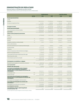 demonstrAção do resultAdo
                           exercícios findos em 31 de dezembro de 2006 e de 2005
                           (em milhaRes de Reais, exceto lucRo poR ação do capital integRalizado)




                                                                                                                       CONSOLIDADO                      CONtrOLADOrA
                                                                                                      NOtAS             006               005           006              005
                            Receita operacional bruta
 Demonstrações Contábeis




                            Vendas
                            Produtos                                                                          205.181.776        177.595.324        161.868.048    143.276.549
                            Serviços, principalmente fretes                                                          221.261           1.469.960       357.925           389.181
                                                                                                              205.403.037        179.065.284        162.225.973    143.665.730
                            Encargos de vendas                                                                 (47.164.218)          (42.460.206)   (42.508.173)   (37.843.204)
                            Receita operacional líquida                                                       158.238.819        136.605.078        119.717.800    105.822.526
                            Custo dos produtos e serviços vendidos                                             (94.665.842)          (77.107.946)   (65.798.449)   (57.512.113)
                            Lucro bruto                                                                         63.572.977           59.497.132      53.919.351     48.310.413
                            Outras receitas (despesas) operacionais
                            Vendas                                                                              (5.790.648)           (5.477.419)    (4.975.402)       (4.195.157)
                            Financeiras
                            Despesas                                                                     16     (3.720.347)           (4.564.773)    (2.226.462)       (2.242.658)
                            Receitas                                                                     16         2.378.793          1.351.410      3.038.657        2.369.097
                            Variações monetárias e cambiais, líquidas                                    16            9.359            370.536       (778.277)        (1.187.233)
                            Gerais e administrativas
                            Honorários da Diretoria e do Conselho de Administração                                   (31.035)           (28.845)         (3.898)           (4.089)
                            De administração                                                                    (5.757.130)           (5.401.953)    (3.962.968)       (3.449.664)
                            Tributárias                                                                         (1.262.936)            (895.208)      (679.756)         (443.415)
                            Custos com pesquisas e desenvolvimento tecnológico                                  (1.579.711)            (934.600)     (1.568.946)        (932.627)
                            Perda na recuperação de ativos                                                           (45.063)          (126.032)        (40.395)         (49.368)
                            Custos exploratórios para extração de petróleo e gás                                (2.036.838)           (2.222.792)    (1.118.839)       (1.876.411)
                            Planos de pensão e saúde                                                            (1.940.582)           (2.011.016)    (1.823.391)       (1.888.903)
                            Outras despesas operacionais, líquidas                                       17     (2.891.132)           (2.626.419)    (2.428.110)       (2.692.062)
                                                                                                               (22.667.270)          (22.567.111)   (16.567.787)   (16.592.490)
                            Participações em subsidiárias e coligadas
                            Resultado de participações em investimentos relevantes                      12b         (233.215)          (250.124)       423.995         1.782.023
                            Lucro operacional                                                                   40.672.492           36.679.897      37.775.559     33.499.946
                            Despesas não-operacionais                                                                (66.950)          (124.531)      (111.650)         (199.982)
                            Lucro antes da contribuição social, do imposto
                            de renda, das participação dos empregados e
                            administradores e da participação dos acionistas não
                            controladores                                                                       40.605.542           36.555.366      37.663.909     33.299.964
                            Contribuição social                                                         18e     (3.104.576)           (2.845.244)    (2.883.191)       (2.466.083)
                            Imposto de renda                                                            18e     (8.791.825)           (7.956.912)    (7.724.545)       (6.537.799)
                            Lucro antes das participações dos empregados e
                            administradores e da participação dos acionistas não
                            controladores                                                                       28.709.141           25.753.210      27.056.173     24.296.082
                            Participações dos empregados e administradores                               20     (1.196.918)           (1.005.564)     (993.000)         (846.000)
                            Lucro antes da participação dos acionistas não
                            controladores                                                                       27.512.223           24.747.646      26.063.173     23.450.082
                            Participação dos acionistas não controladores                                       (1.593.303)           (1.022.923)
                            Lucro líquido do exercício                                                          25.918.920           23.724.723      26.063.173     23.450.082
                            Lucro líquido por ação do capital integralizado
                            no fim do exercício - R$                                                                     5,91               5,41           5,94              5,35
                            As notas explicativas são parte integrante das demonstrações contábeis.




                           18          |     ANÁLISE FINANCEIRA E DEMONSTRAçõES CONTÁBEIS 2006   |     PETROBRAS 
 