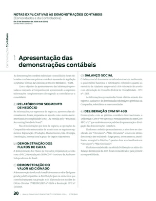 notAs expliCAtiVAs às demonstrAções ContÁBeis
                           (Consolidadas e da Controladora)
                           em 31 de dezembro de 2006 e de 2005
                           (em milhaRes de Reais)
 Demonstrações Contábeis




                           1  Apresentação das
                               
                              demonstrações contábeis
                           As demonstrações contábeis individuais e consolidadas foram ela-                       d) BAlAnço soCiAl
                           boradas com base nas práticas contábeis emanadas da legislação                         O balanço social demonstra os indicadores sociais, ambientais,
                           societária e normas da Comissão de Valores Mobiliários - CVM.                          o quantitativo funcional e informações relevantes quanto ao
                                 Com o objetivo de aprimoramento das informações pres-                            exercício da cidadania empresarial e foi elaborado de acordo
                           tadas ao mercado, a Companhia está apresentando as seguintes                           com a Resolução do Conselho Federal de Contabilidade - CFC
                           informações complementares abrangendo a controladora e o                               nº 1.003.
                           consolidado:                                                                                 As informações apresentadas foram obtidas através dos
                                                                                                                  registros auxiliares e de determinadas informações gerenciais da
                           a) relAtório por seGmento                                                              Companhia, subsidiárias e suas controladas.
                              de neGóCio
                           As informações por segmentos de negócios, apresentadas adi-                            e) deliBerAção CVm nº 488
                           cionalmente, foram preparadas de acordo com a norma norte-                             Convergindo com as práticas contábeis internacionais, a
                           americana de contabilidade SFAS-131 emitida pelo “ Financial                           Deliberação CVM nº 488 aprovou o Pronunciamento do IBRACON
                           Accounting Standards Board”.                                                           NPC nº 27 que estabelece novos padrões de apresentação e divul-
                               Nas demonstrações por área de negócio, as operações da                             gação das demonstrações contábeis.
                           Companhia estão estruturadas de acordo com os seguintes seg-                                Conforme o referido pronunciamento, o ativo deve ser clas-
                           mentos: Exploração e Produção, Abastecimento, Gás e Energia,                           sificado em “Circulante” e “Não Circulante” sendo este último
                           Distribuição, Internacional e grupo de órgãos corporativos.                            desdobrado em realizável a longo prazo, investimentos, imobi-
                                                                                                                  lizado, intangível e diferido. O passivo deve ser classificado em
                           b) demonstrAção dos                                                                    “Circulante” e “Não Circulante”.
                              Fluxos de CAixA                                                                          Conforme estabelecido na referida Deliberação os saldos do
                           A demonstração dos Fluxos de Caixa foi preparada de acordo                             Balanço Patrimonial de 2005 foram reclassificados para permitir
                           com a NPC 20 emitida pelo IBRACON - Instituto de Auditores                             a comparabilidade.
                           Independentes do Brasil.


                           c) demonstrAção do
                              VAlor AdiCionAdo
                           A demonstração do valor adicionado demonstra o valor da riqueza
                           gerada pela Companhia e a distribuição para os elementos que
                           contribuíram para sua geração e foi elaborada nos moldes do
                           Ofício-Circular CVM/SNC/SEP nº 01/06 e Resolução CFC nº
                           1.010/05.


                           0        |     ANÁLISE FINANCEIRA E DEMONSTRAçõES CONTÁBEIS 2006   |     PETROBRAS 
 